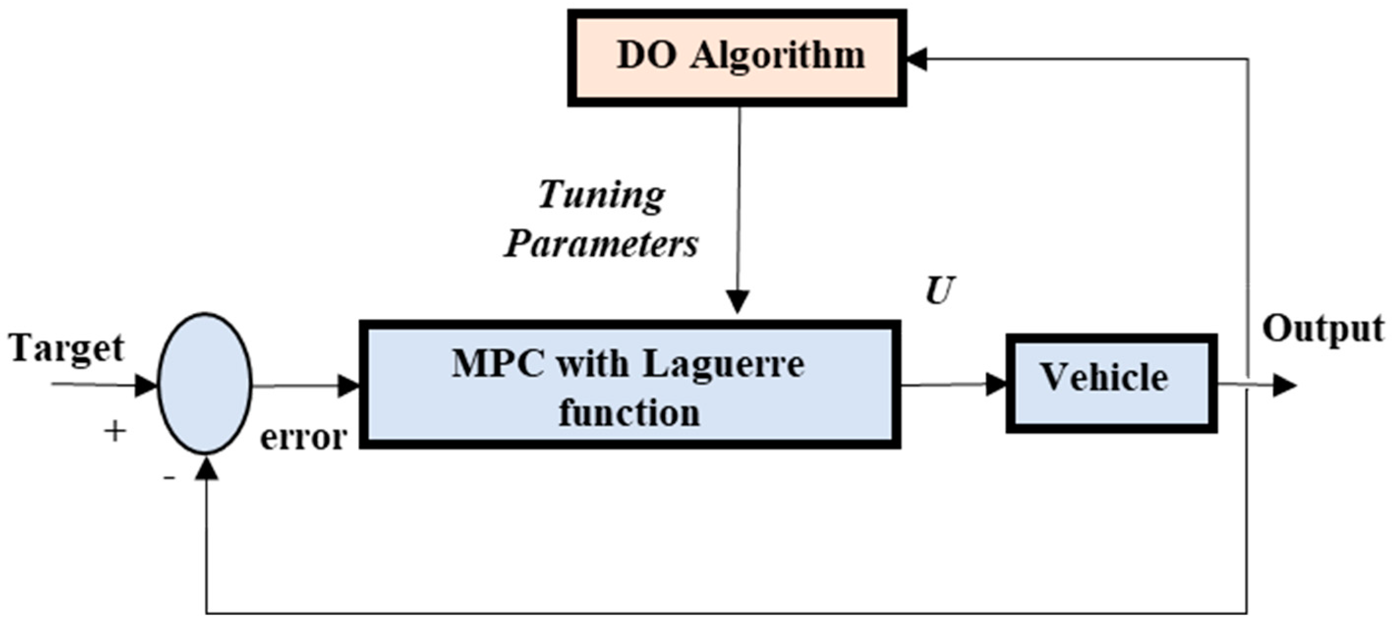 Mathematics 10 04539 g005