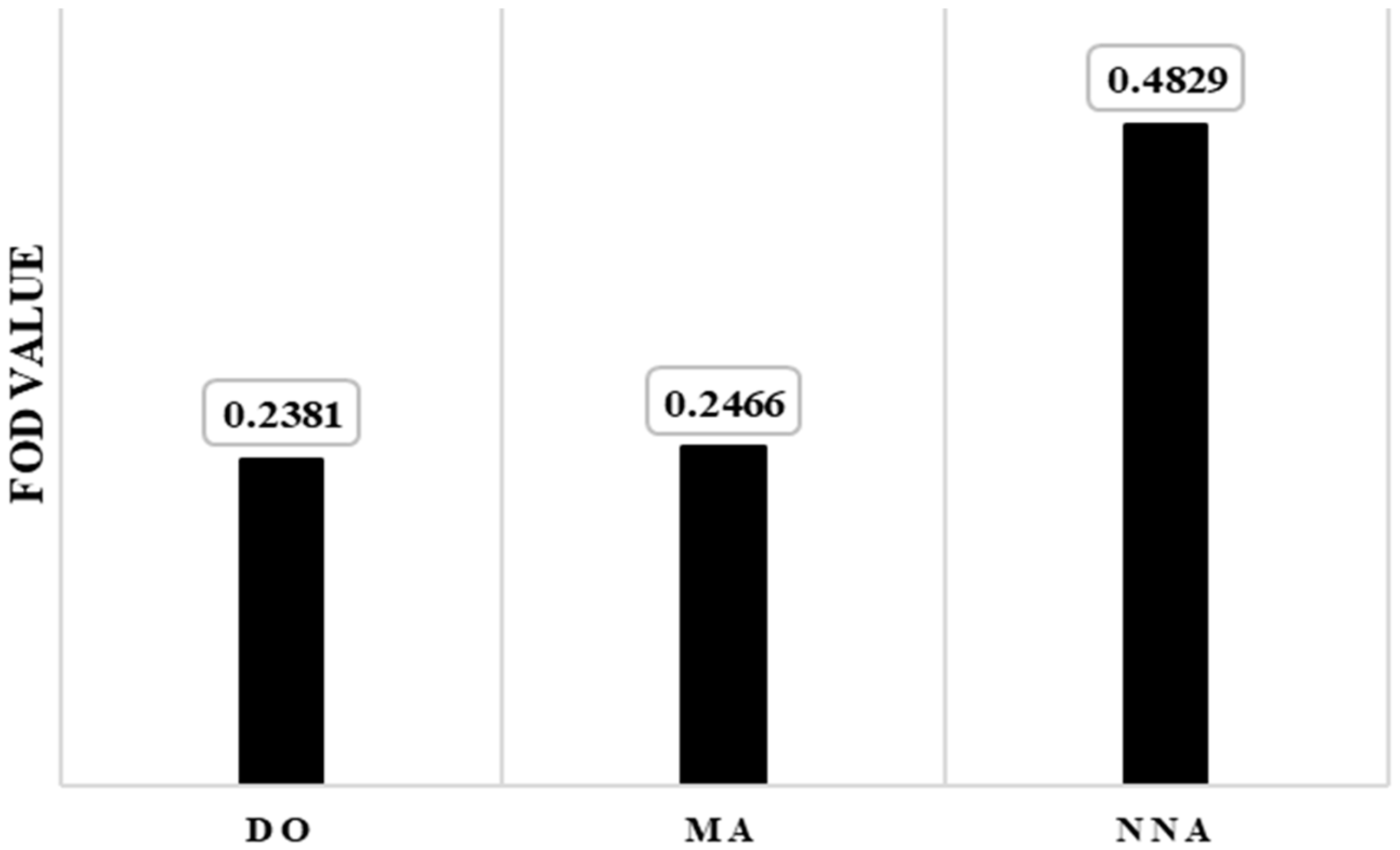 Mathematics 10 04539 g007