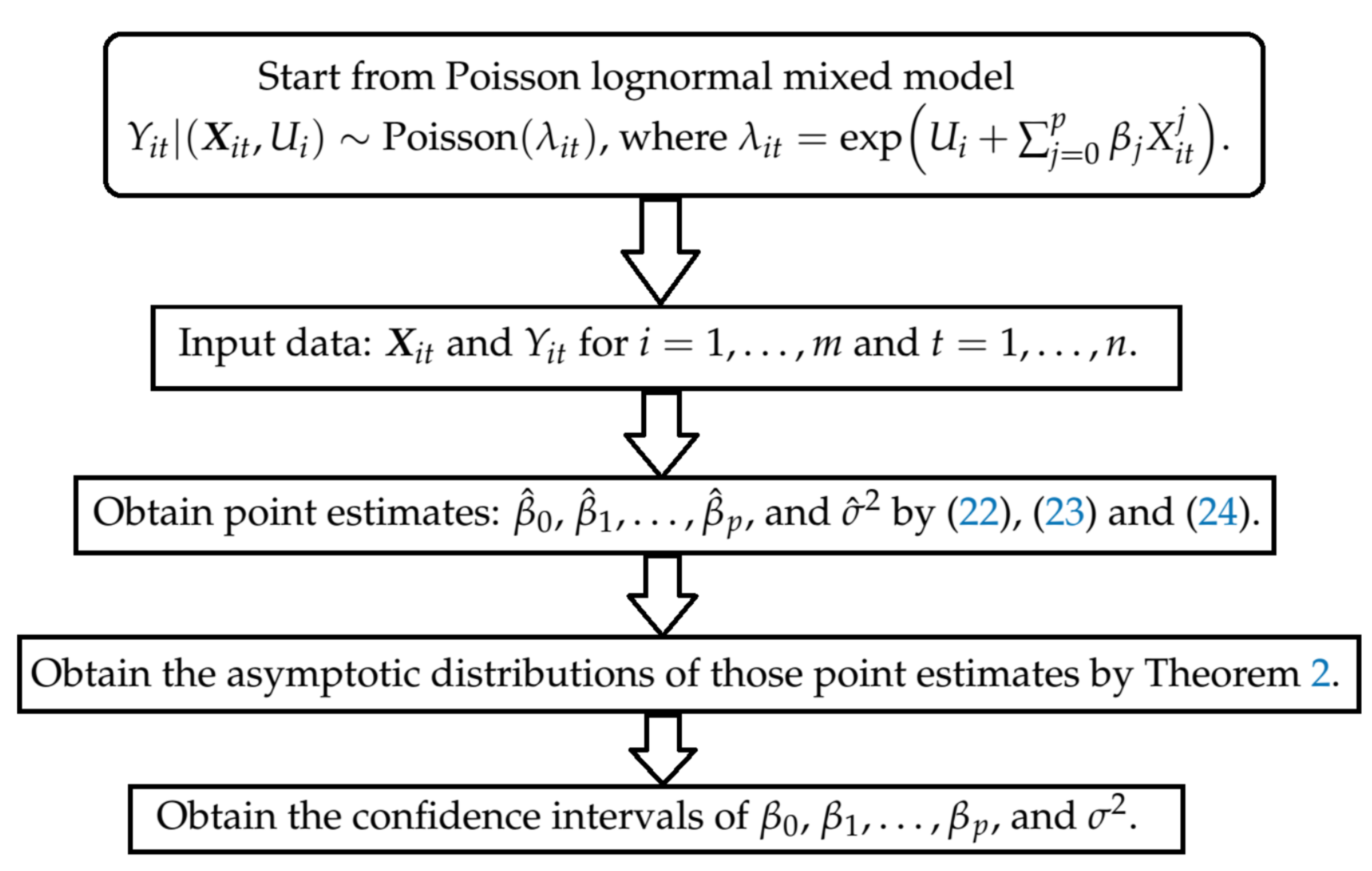 Mathematics 10 04542 g006 Mathematics 10 04542 g006