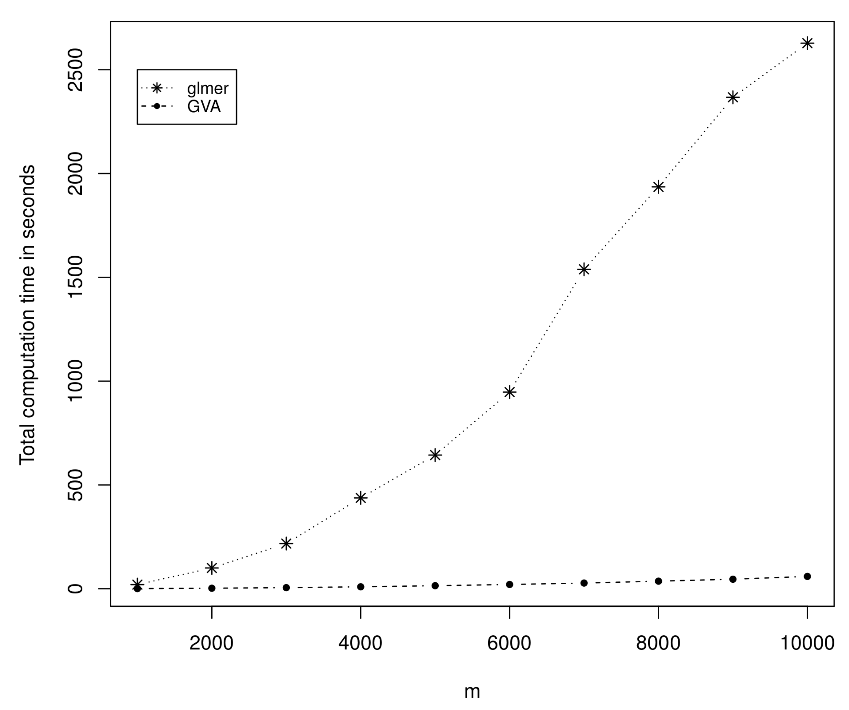 Mathematics 10 04542 g007 Mathematics 10 04542 g007