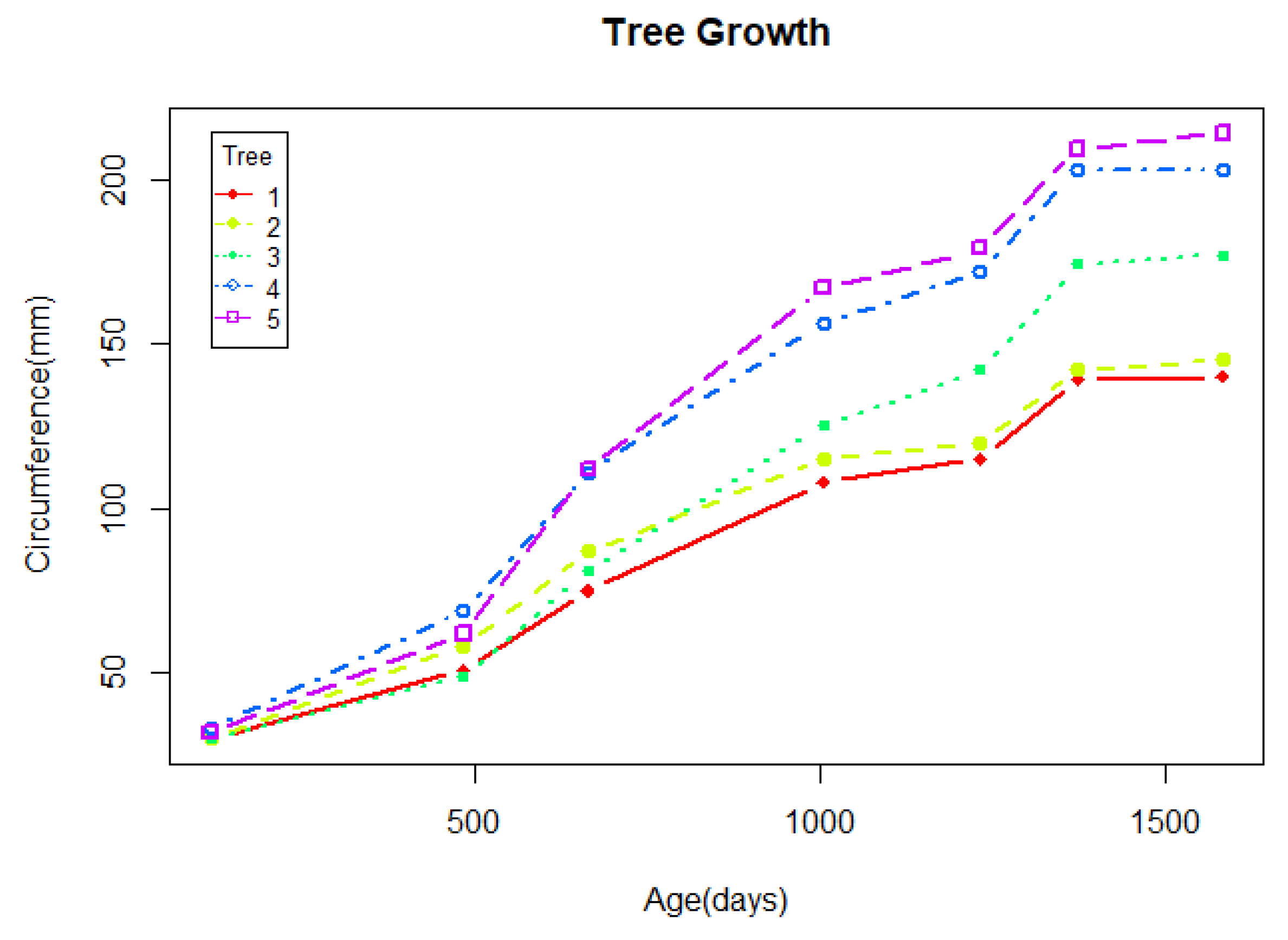 Mathematics 10 04547 g003