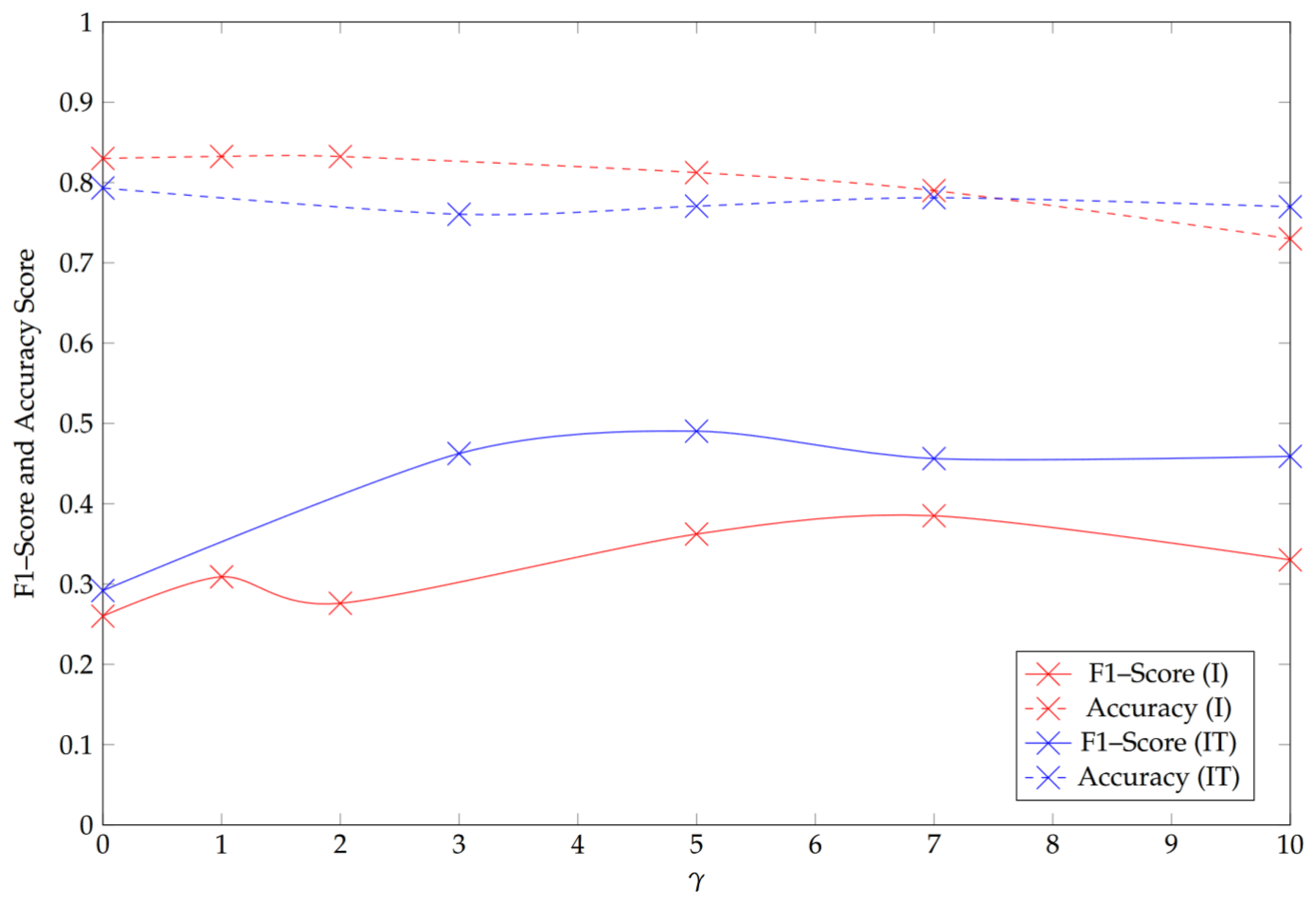 Mathematics 10 04550 g006 Mathematics 10 04550 g006