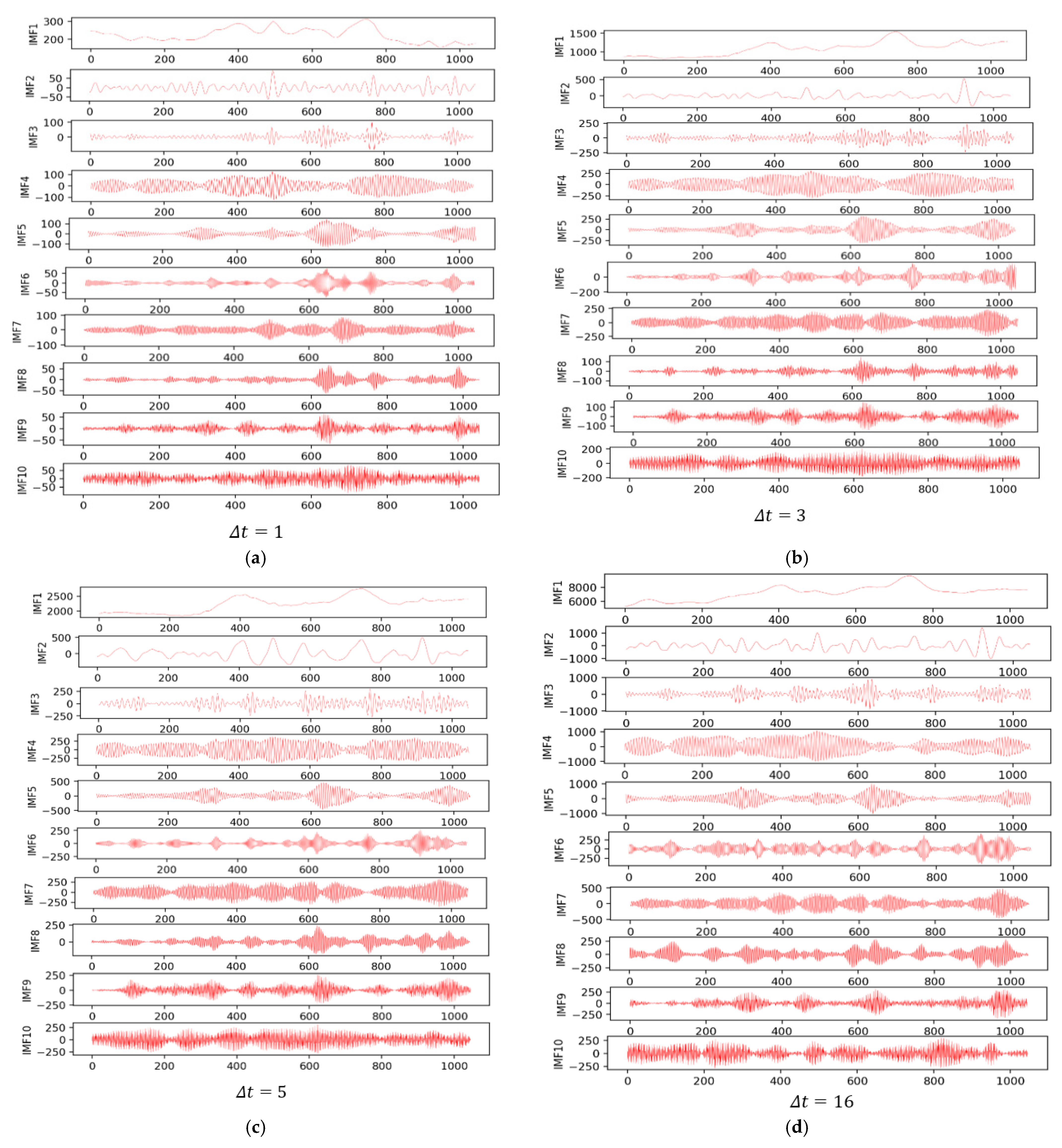 Mathematics 10 04554 g006