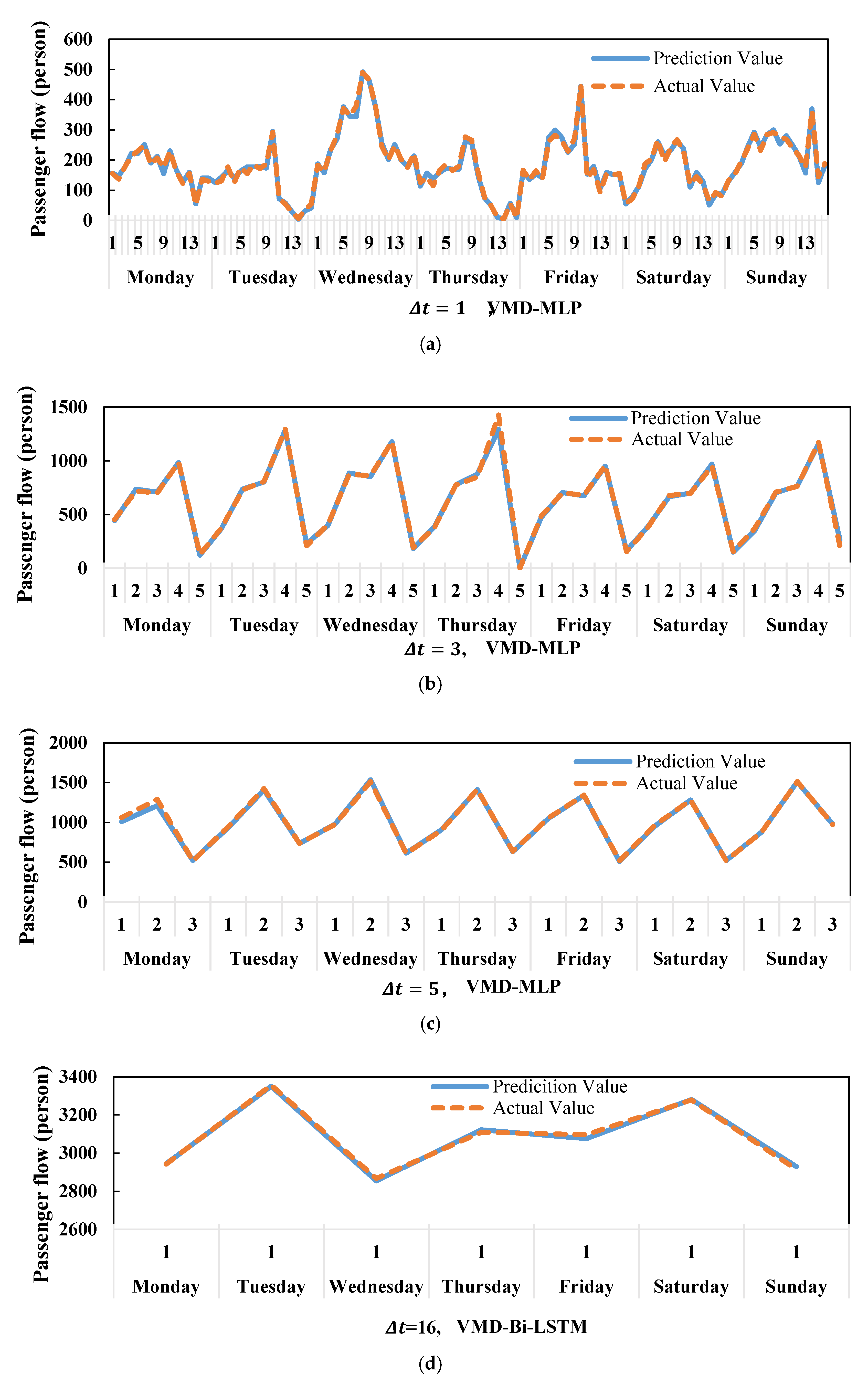 Mathematics 10 04554 g007
