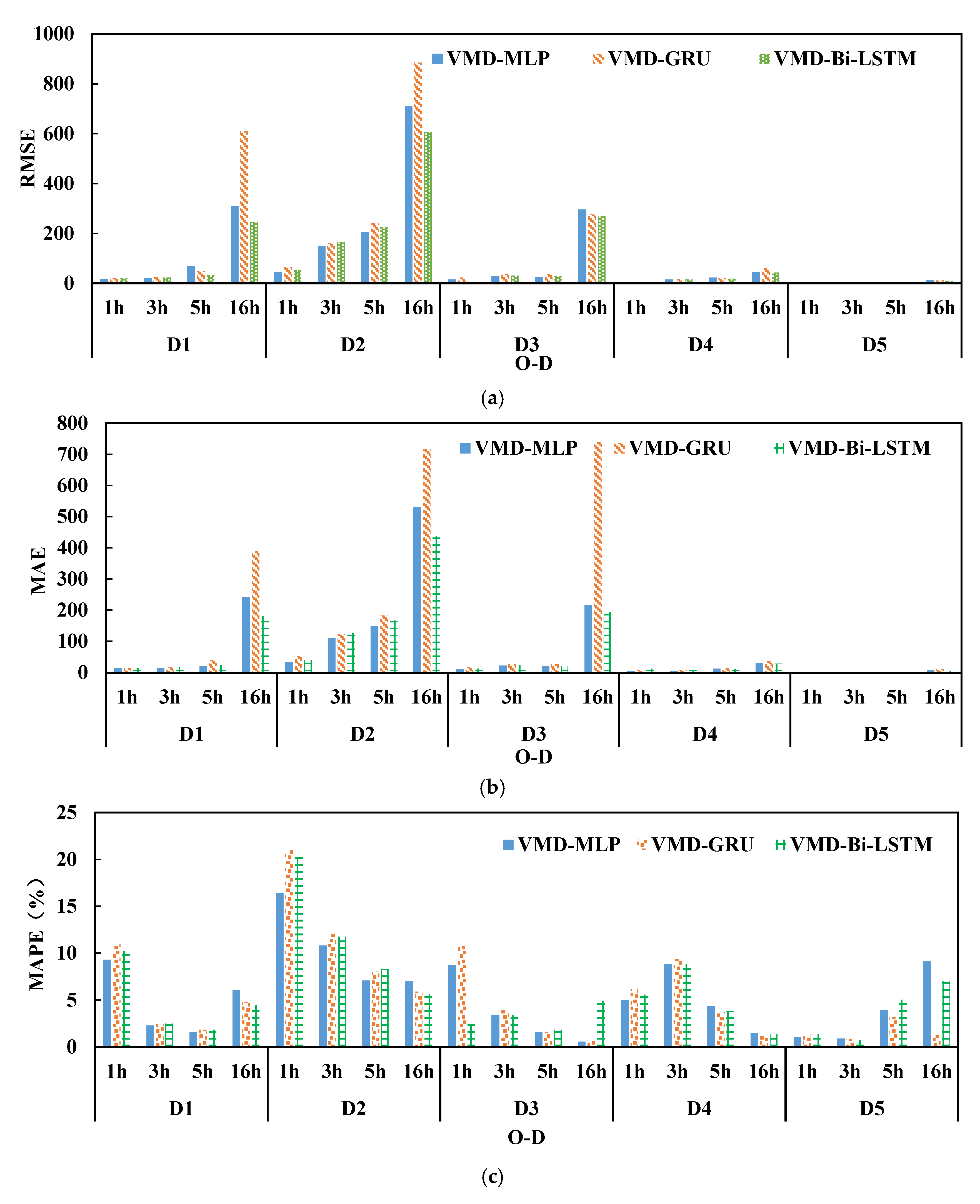 Mathematics 10 04554 g008