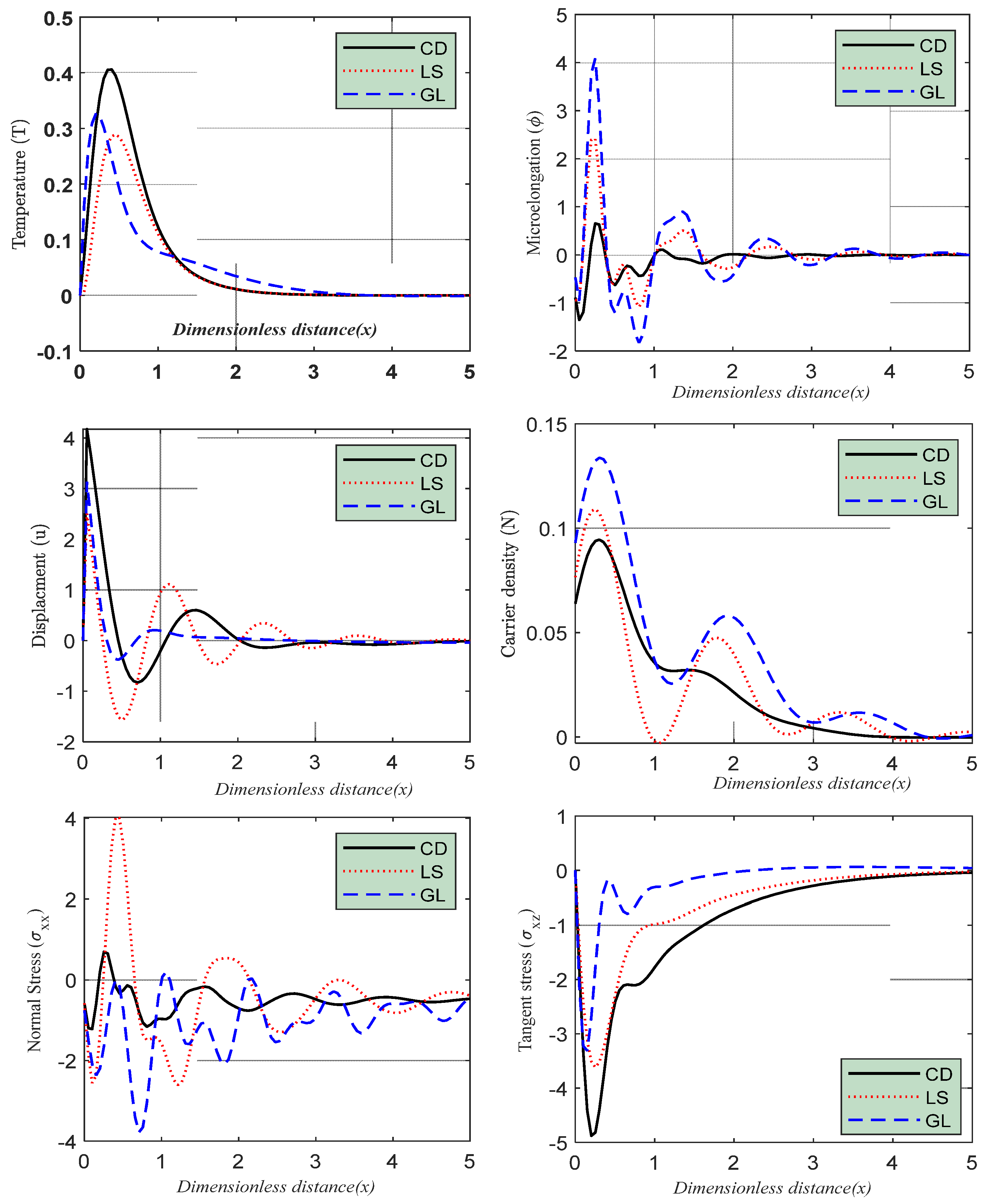 Mathematics 10 04567 g002 Mathematics 10 04567 g002