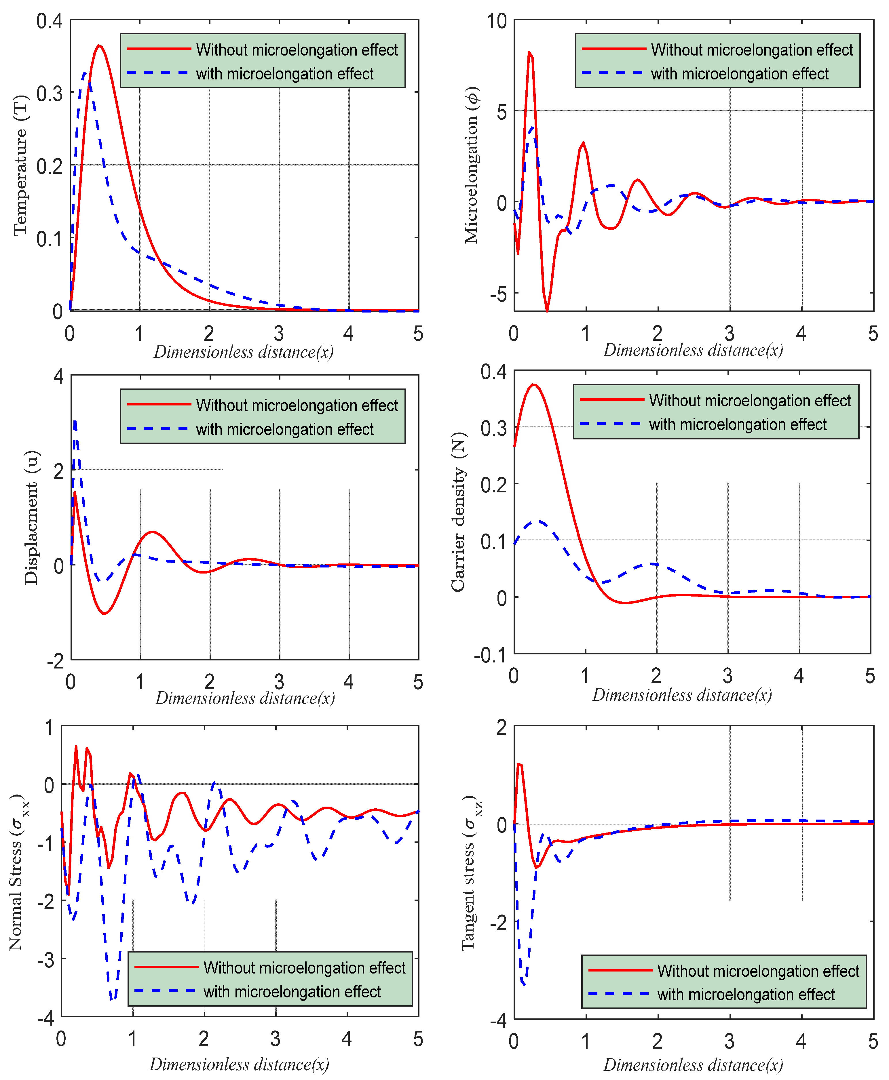 Mathematics 10 04567 g003 Mathematics 10 04567 g003