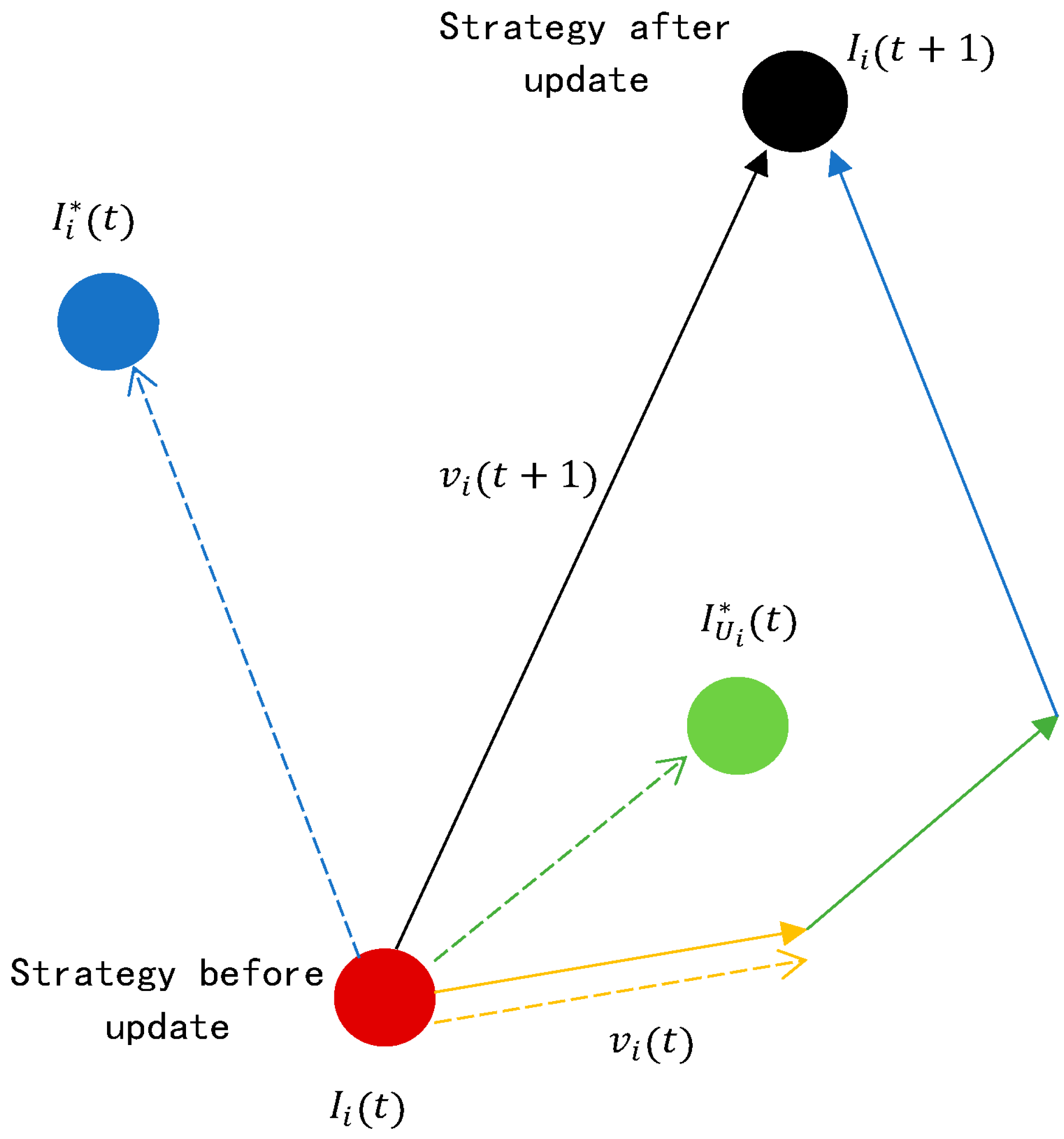 Mathematics 10 04572 g002 Mathematics 10 04572 g002