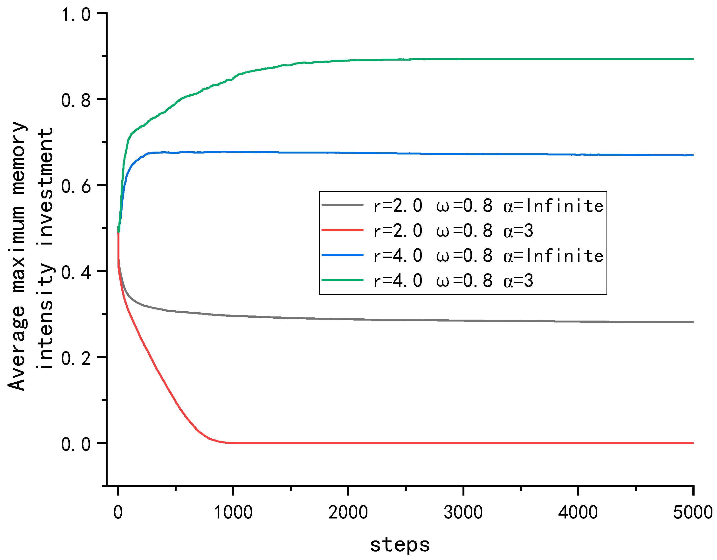 Mathematics 10 04572 g012 Mathematics 10 04572 g012
