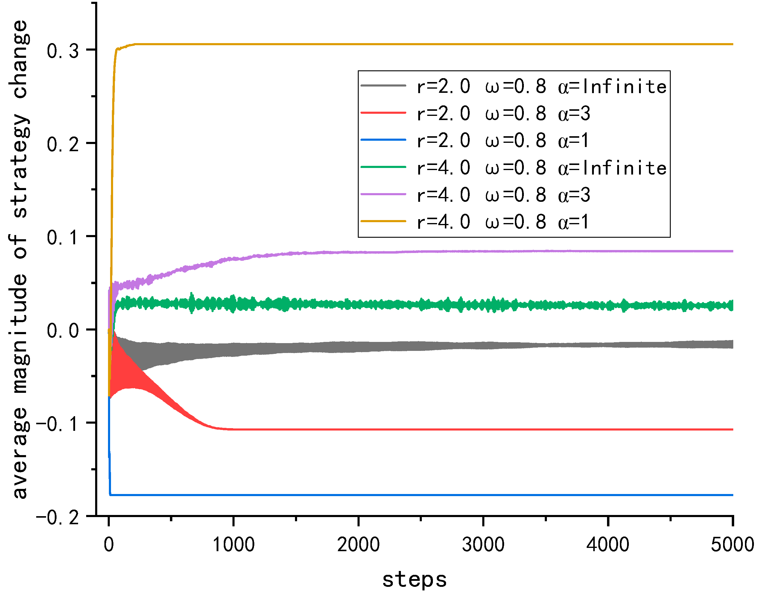 Mathematics 10 04572 g014 Mathematics 10 04572 g014