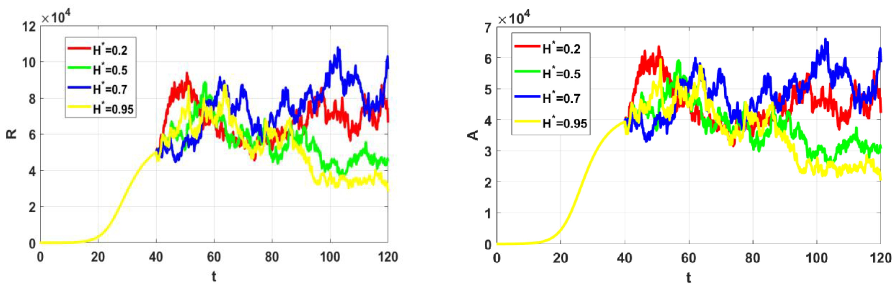Mathematics 10 04579 g009