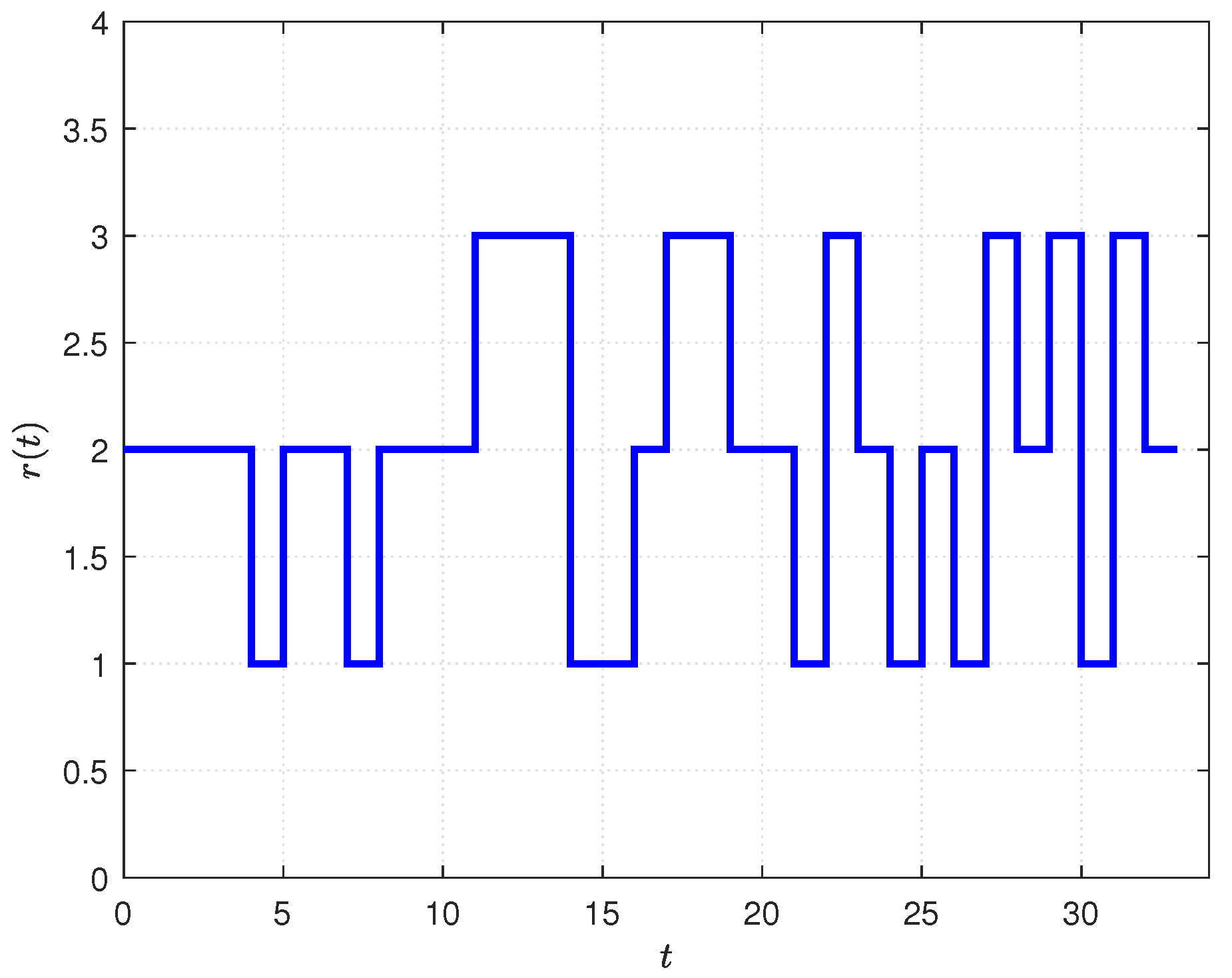 Mathematics 10 04581 g008 Mathematics 10 04581 g008