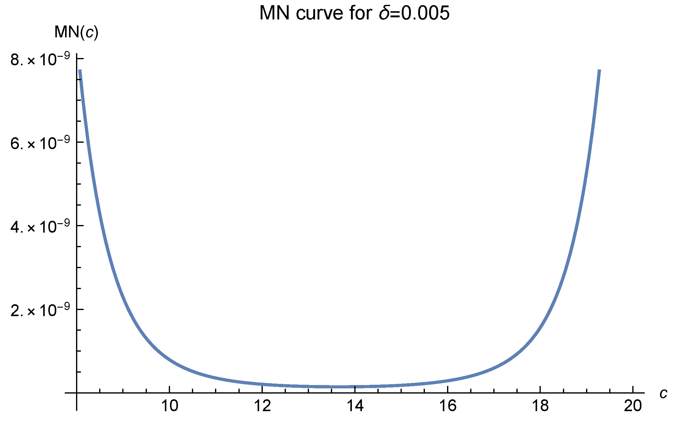 Mathematics 10 04582 g001 Mathematics 10 04582 g001