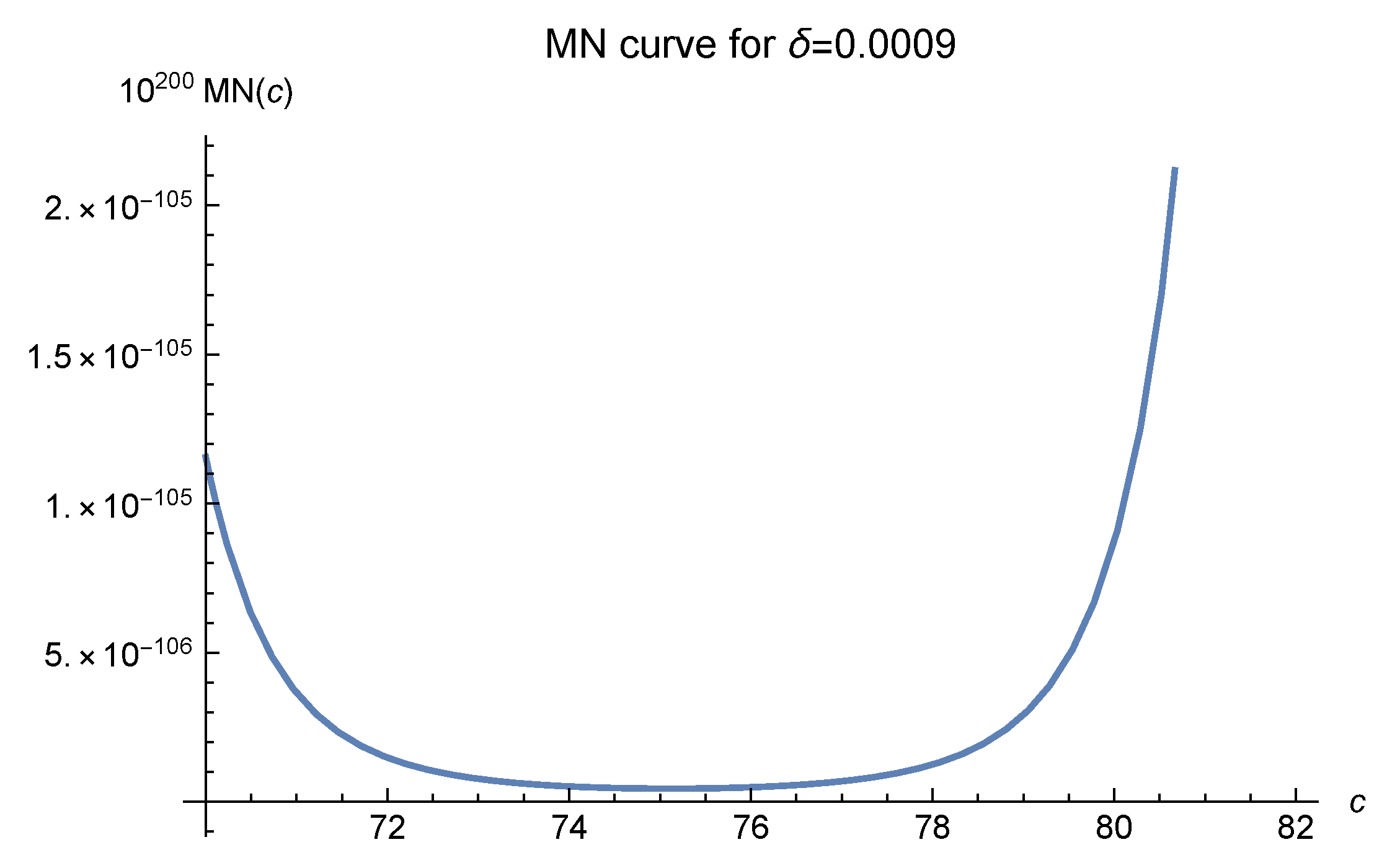 Mathematics 10 04582 g002 Mathematics 10 04582 g002