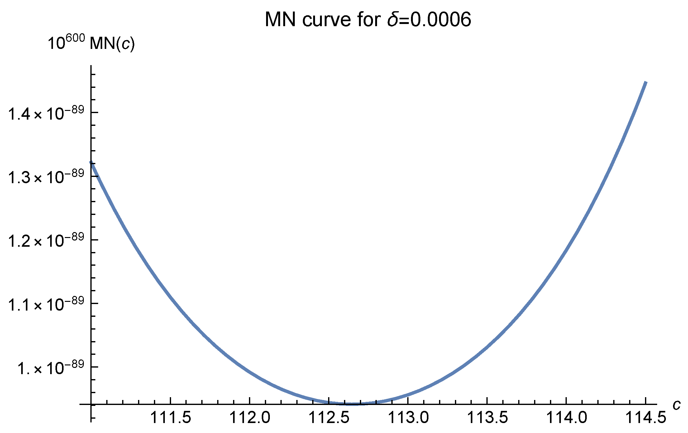 Mathematics 10 04582 g003 Mathematics 10 04582 g003