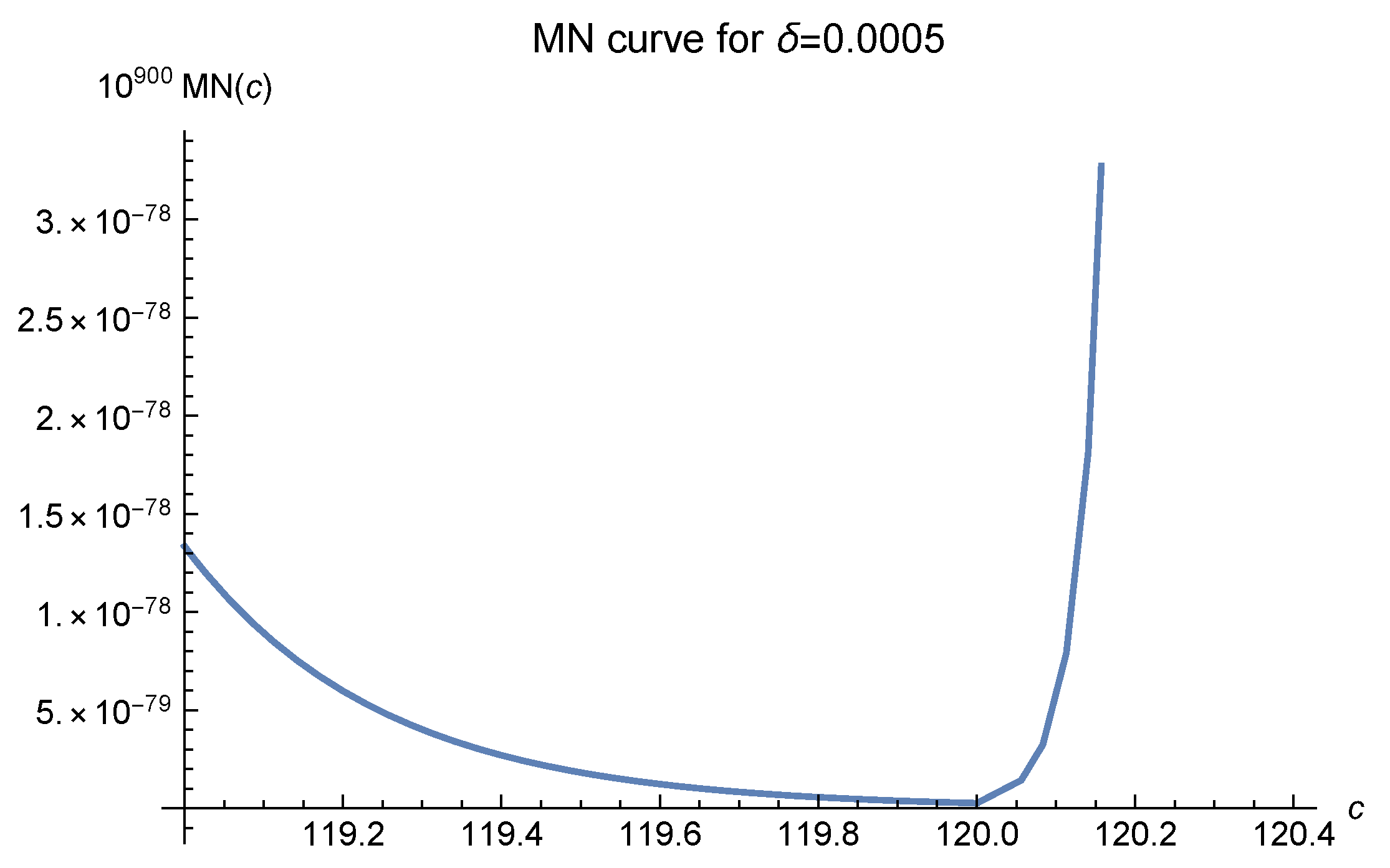 Mathematics 10 04582 g004 Mathematics 10 04582 g004