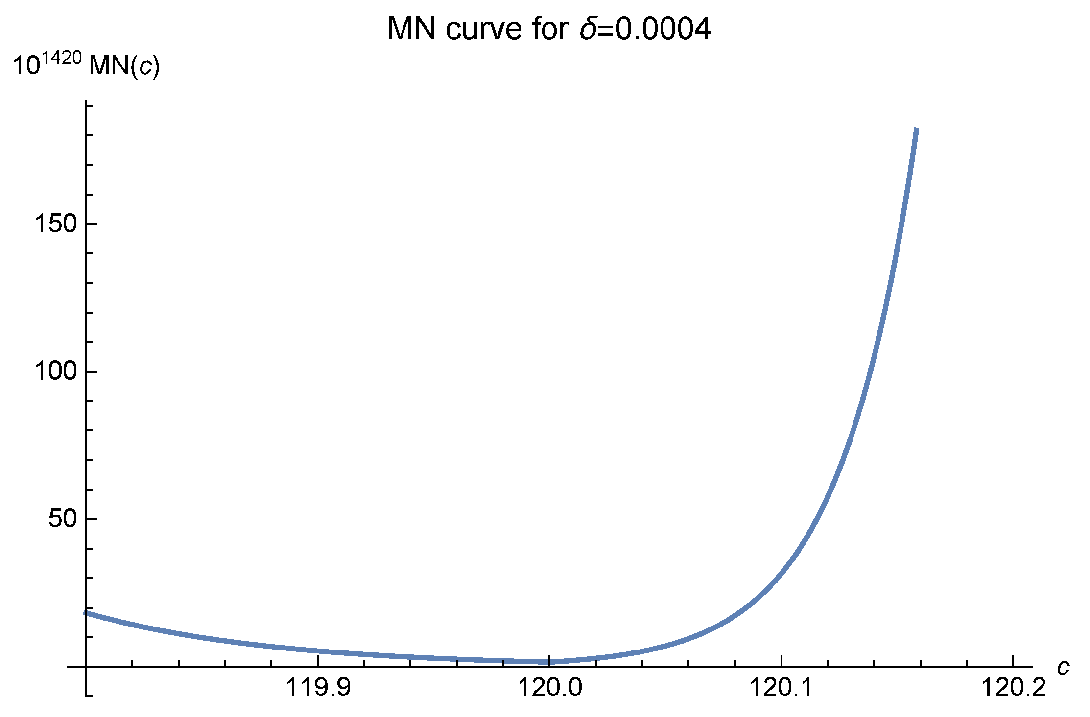Mathematics 10 04582 g005 Mathematics 10 04582 g005