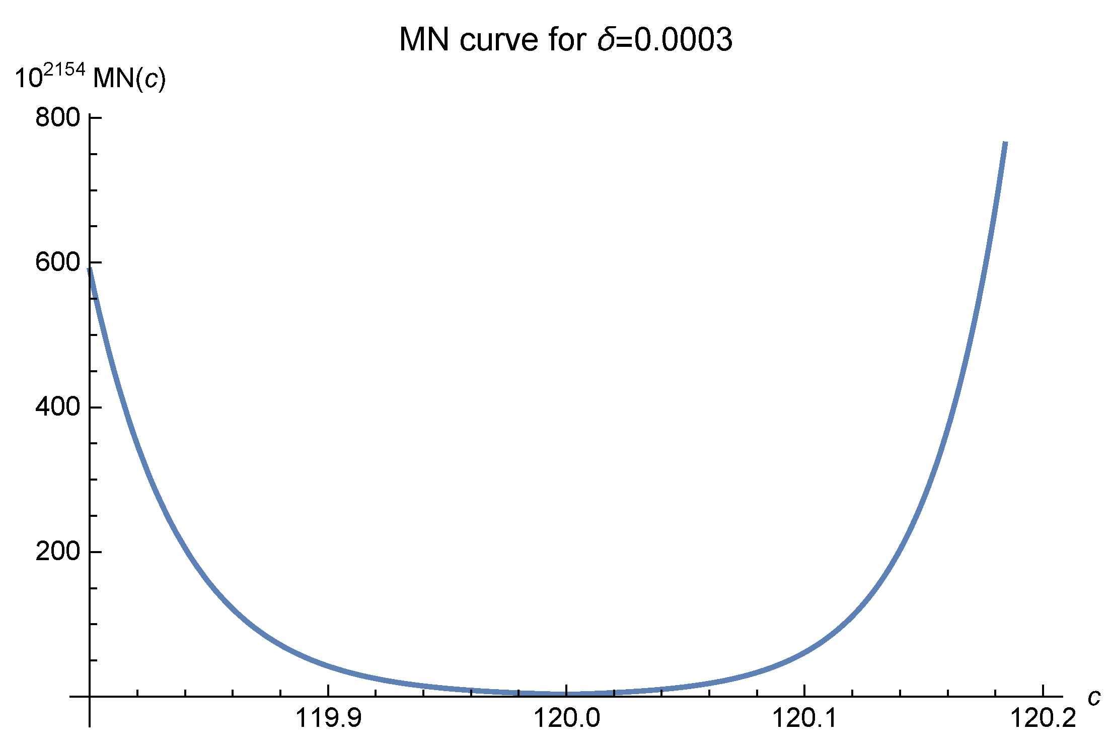 Mathematics 10 04582 g006 Mathematics 10 04582 g006