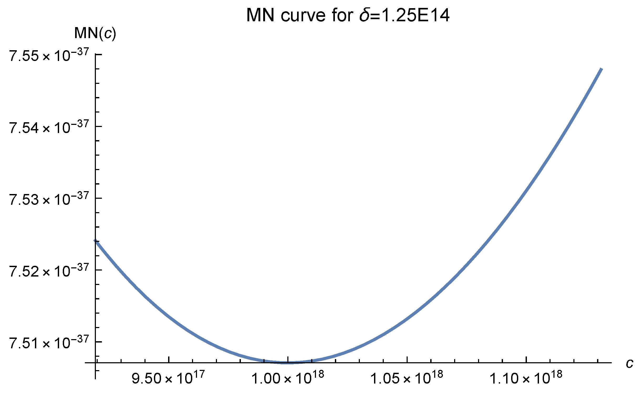 Mathematics 10 04582 g007 Mathematics 10 04582 g007