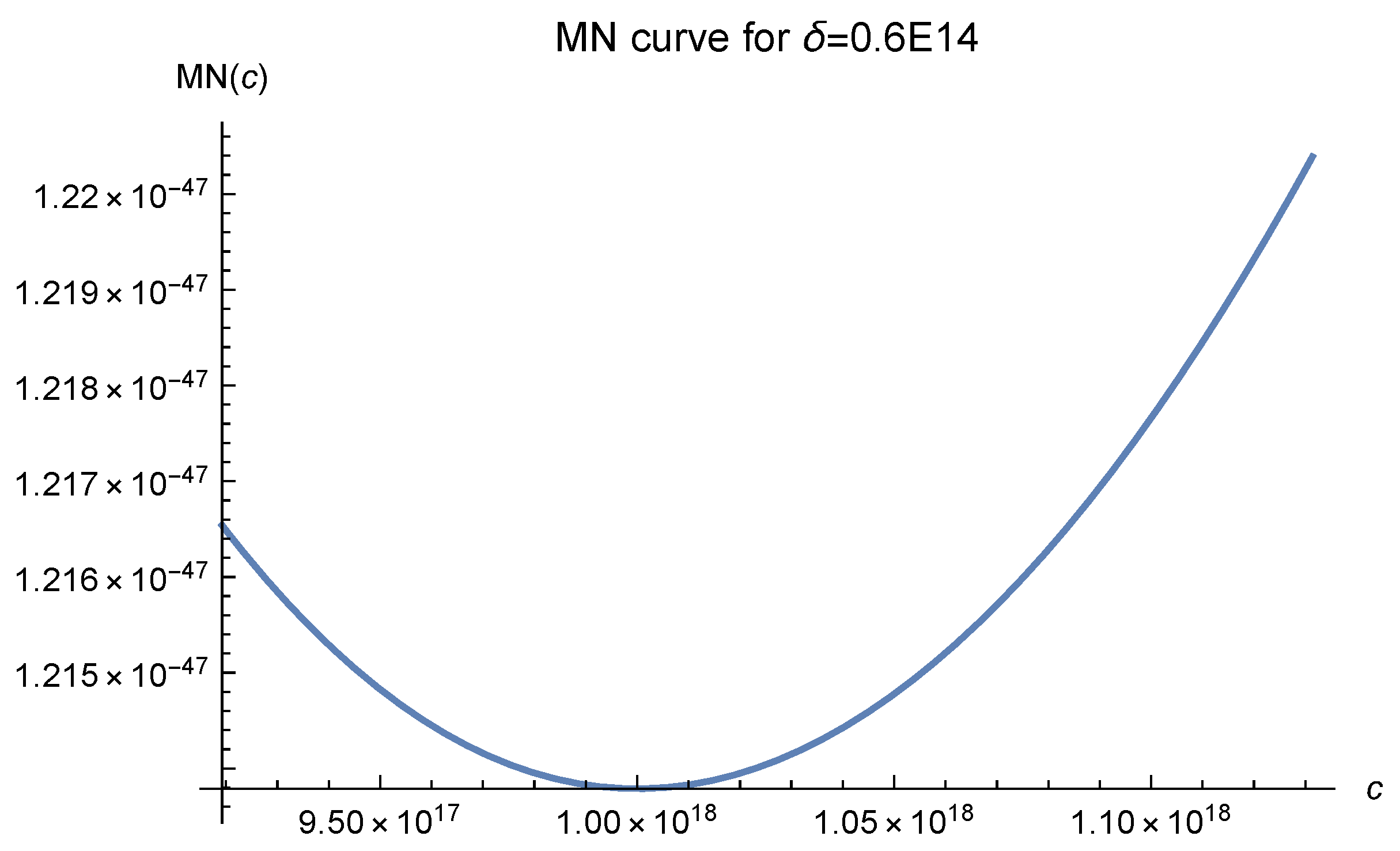 Mathematics 10 04582 g008 Mathematics 10 04582 g008
