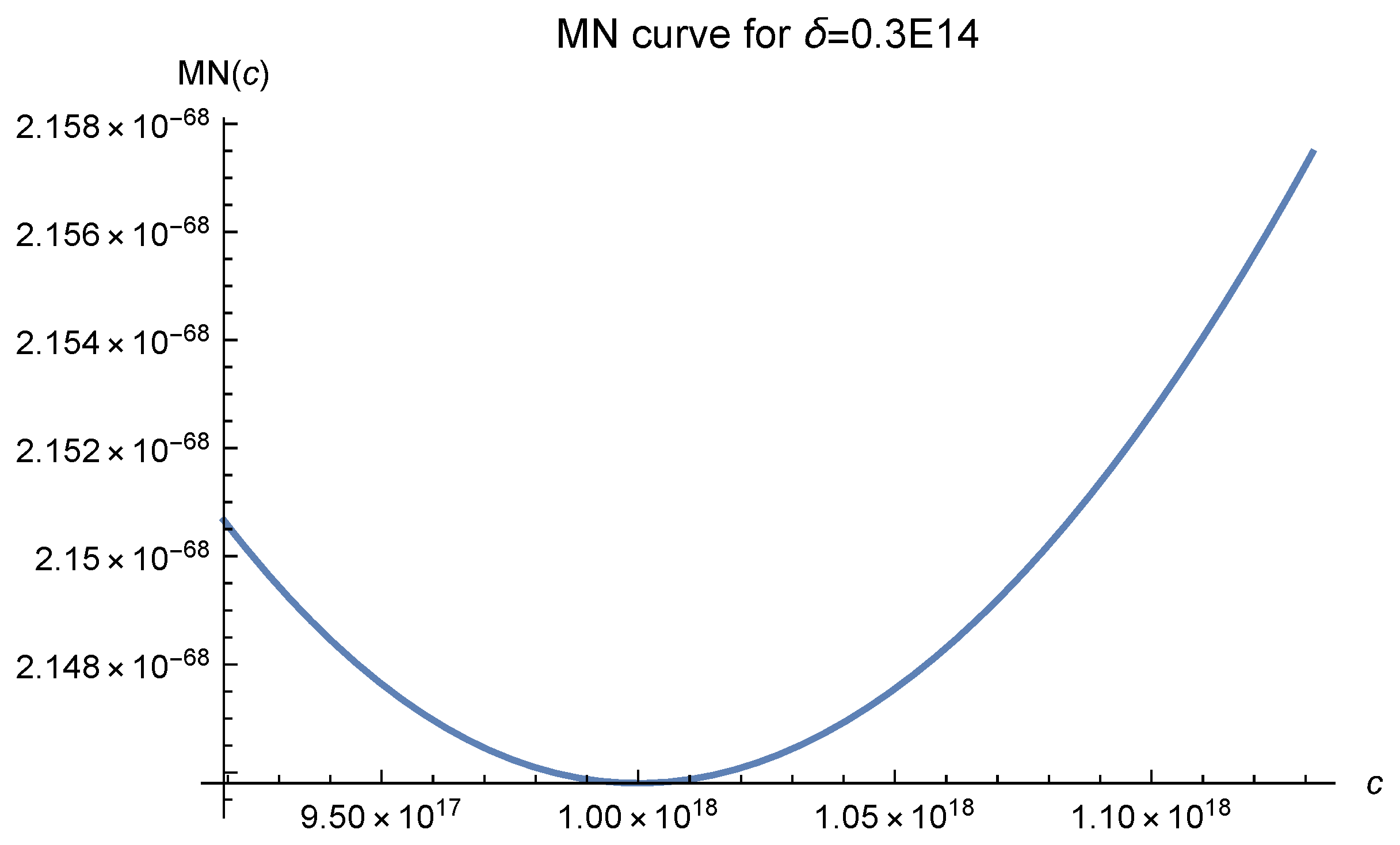 Mathematics 10 04582 g009 Mathematics 10 04582 g009