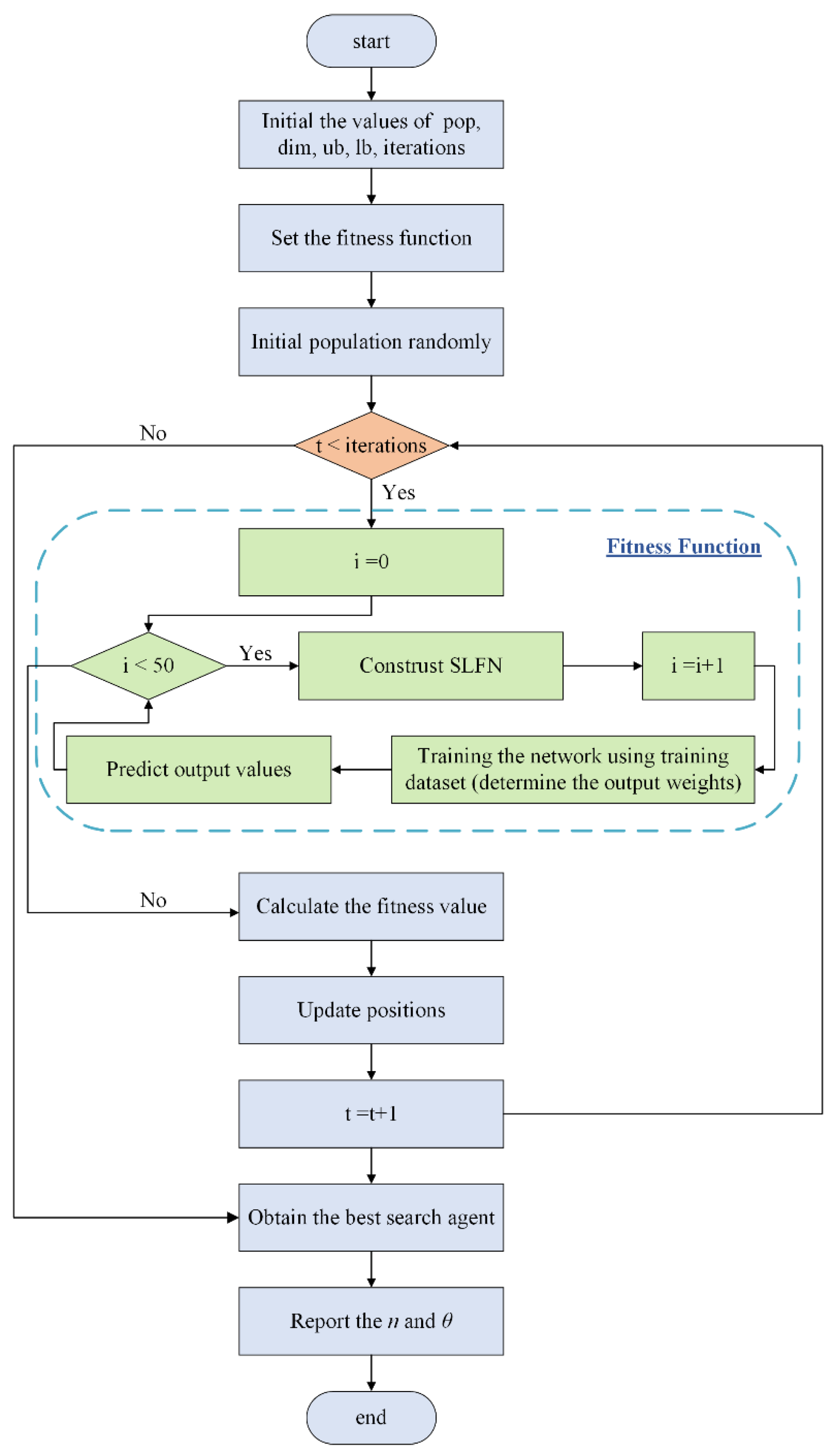 Mathematics 10 04585 g005