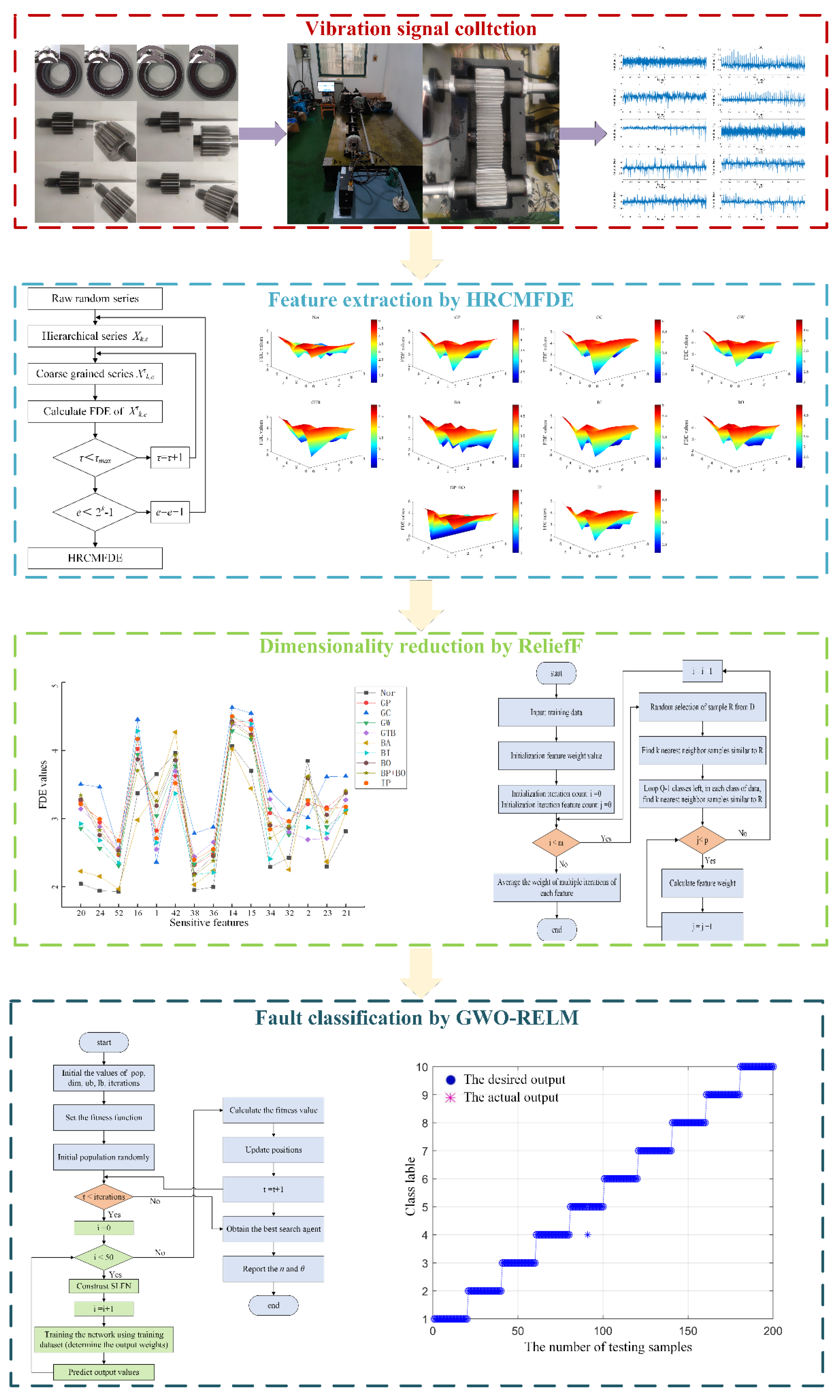 Mathematics 10 04585 g006