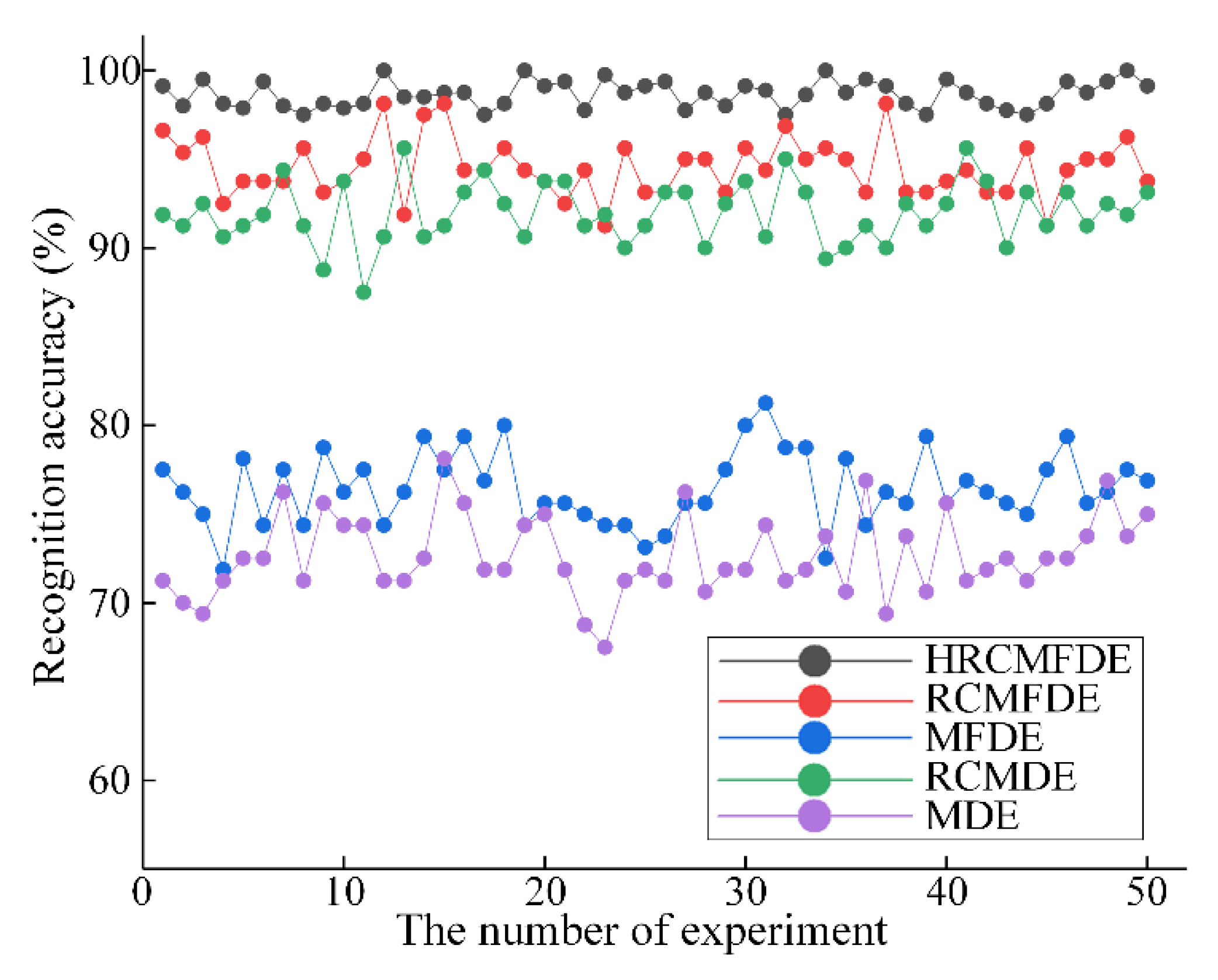Mathematics 10 04585 g013