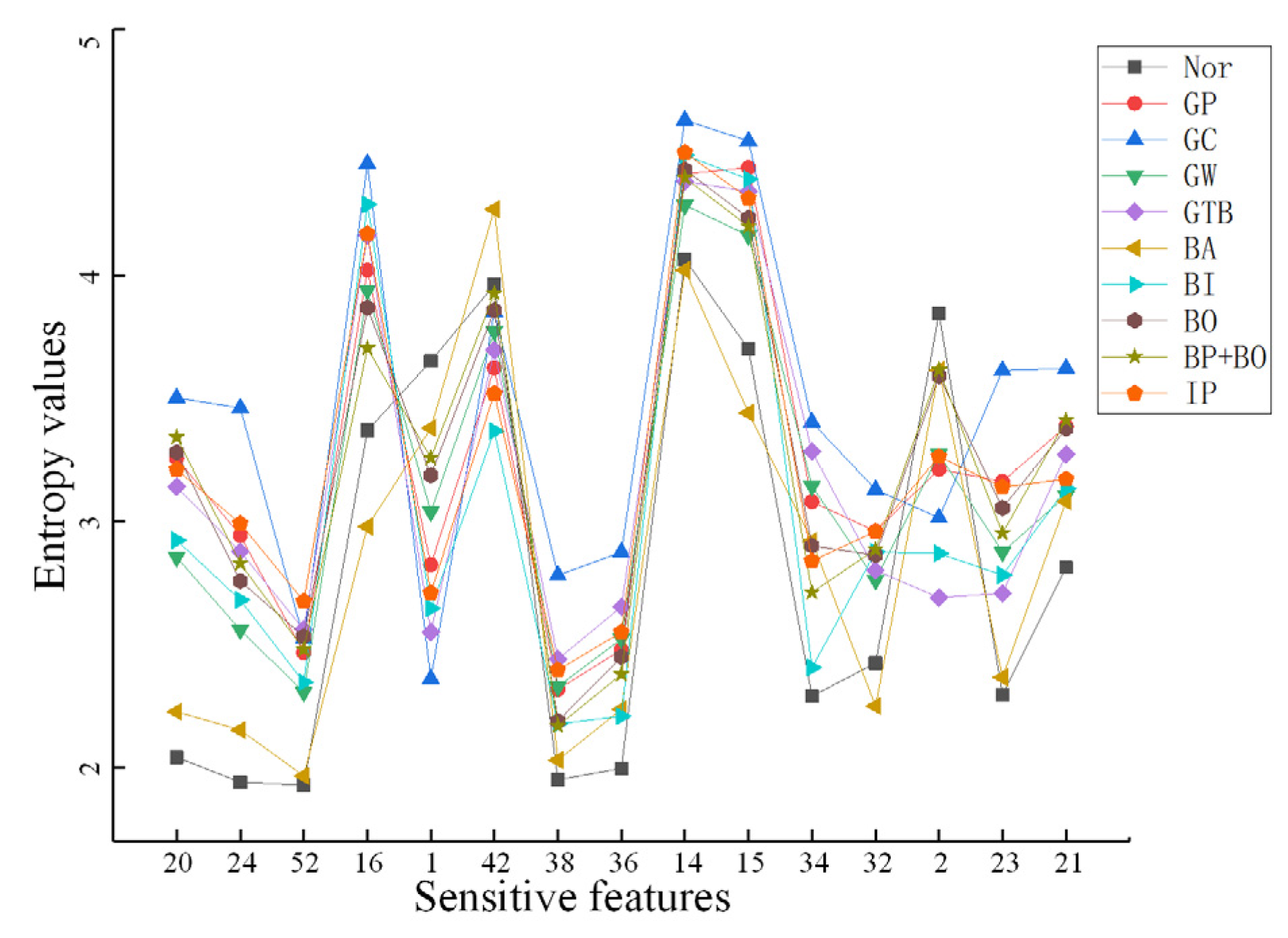 Mathematics 10 04585 g020