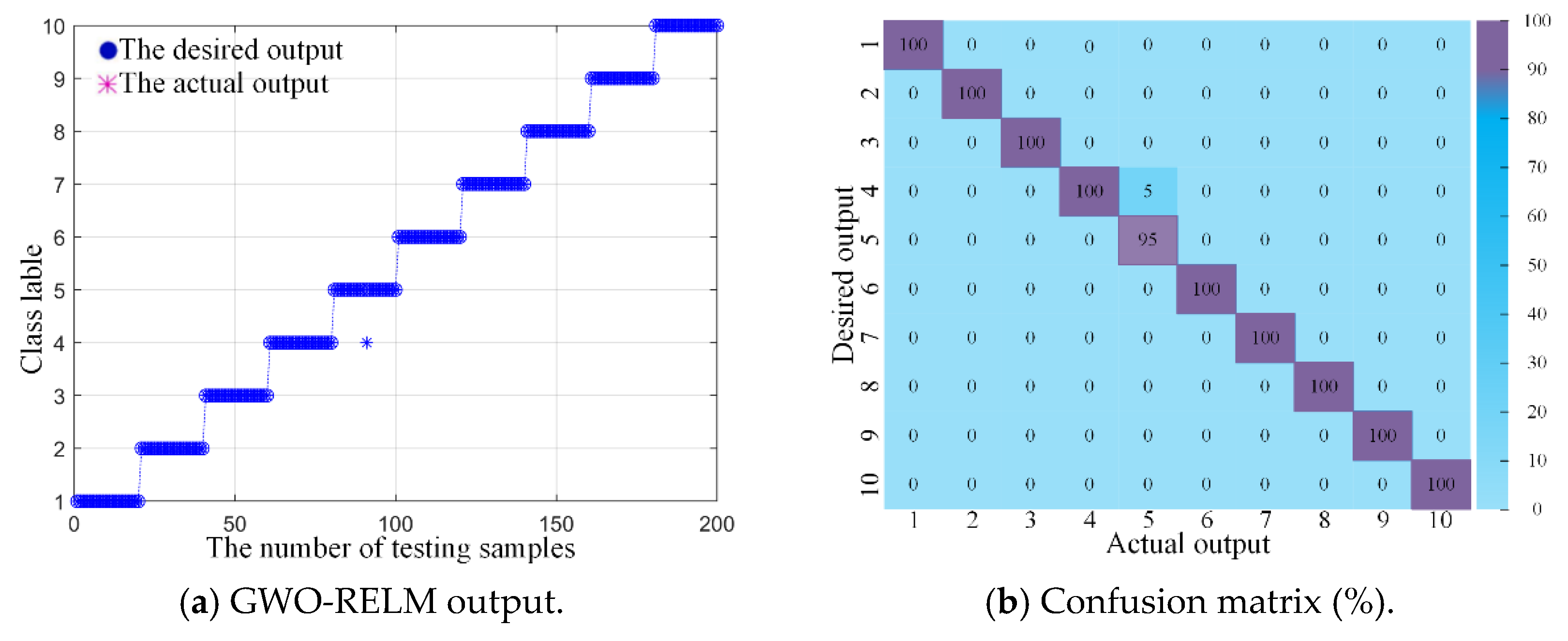 Mathematics 10 04585 g021