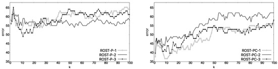 Mathematics 10 04589 g0a1