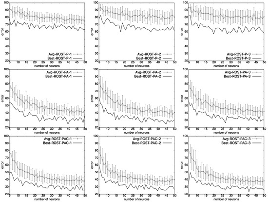 Mathematics 10 04589 g0a3