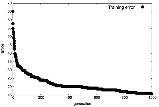 Mathematics 10 04589 g0a4