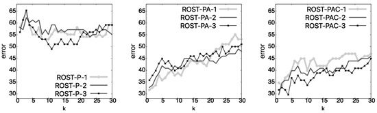 Mathematics 10 04589 g0a5