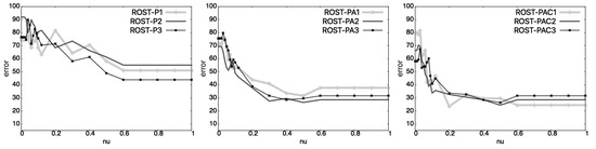 Mathematics 10 04589 g0a6