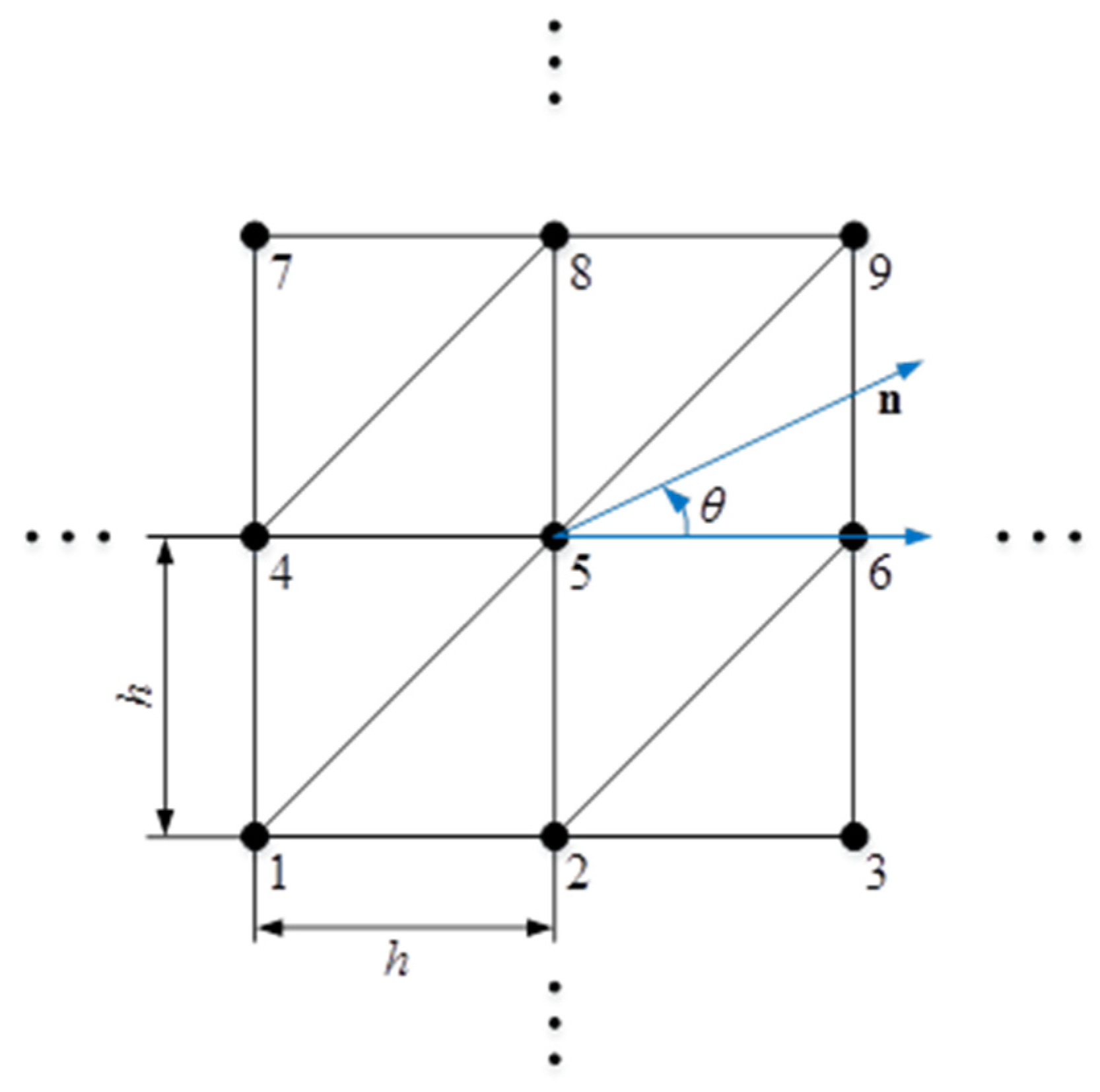 Mathematics 10 04595 g001