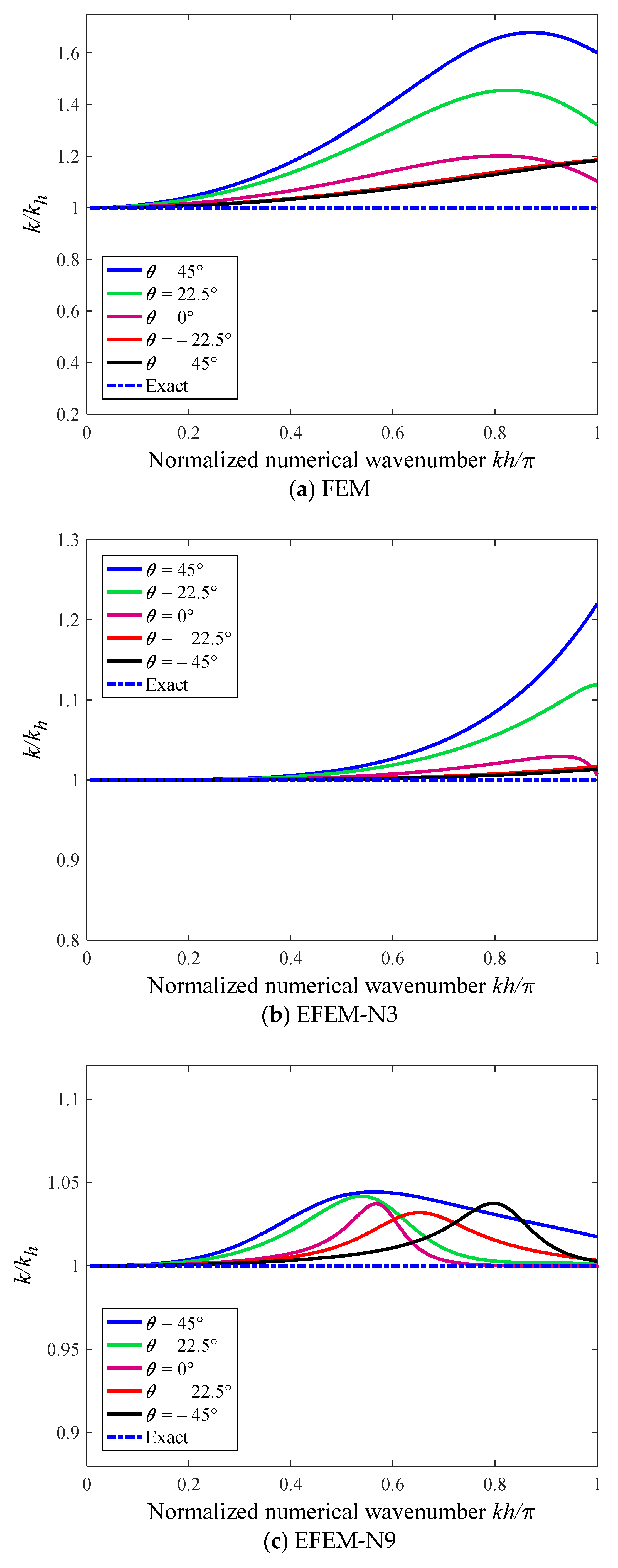 Mathematics 10 04595 g002a