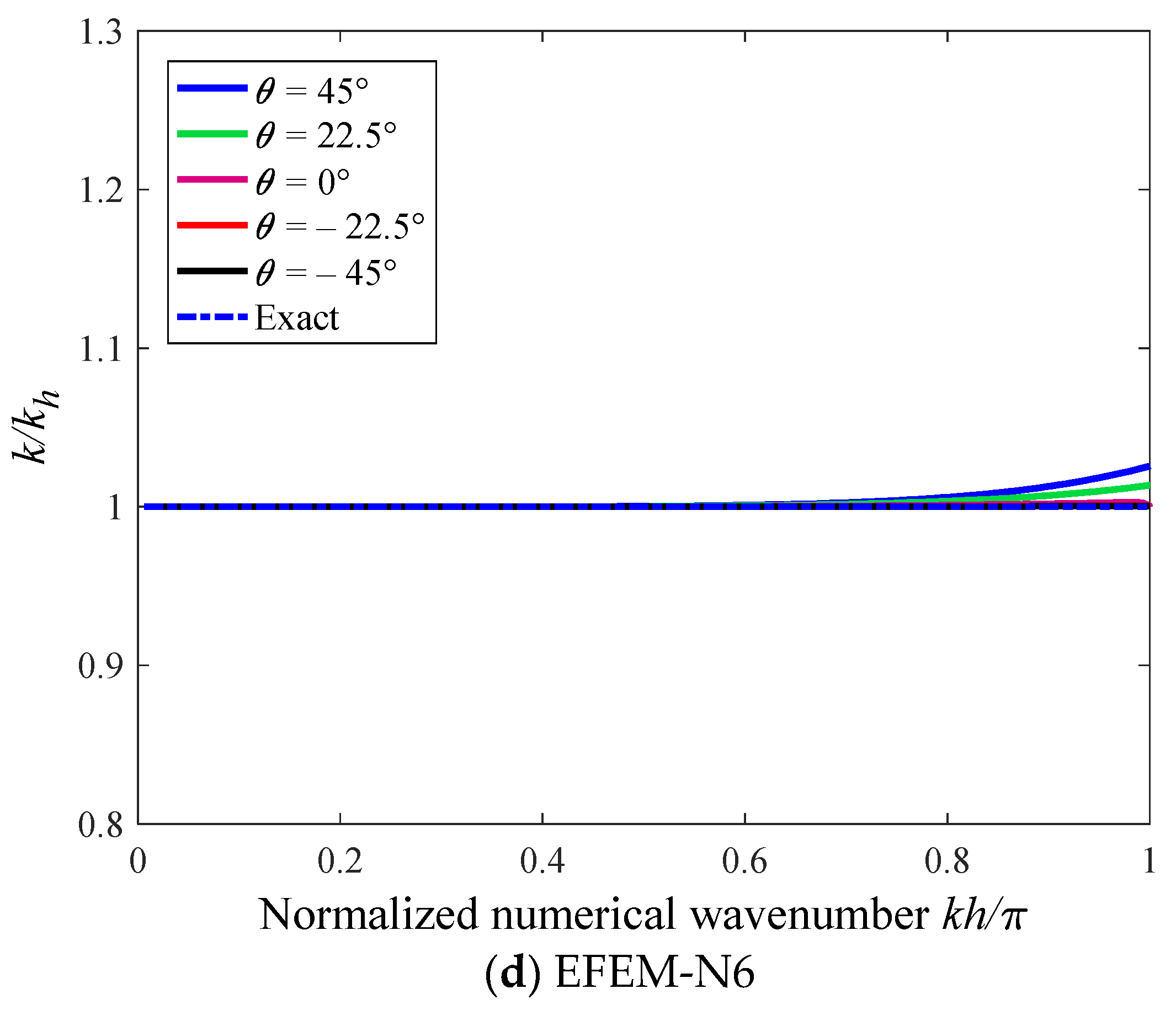 Mathematics 10 04595 g002b