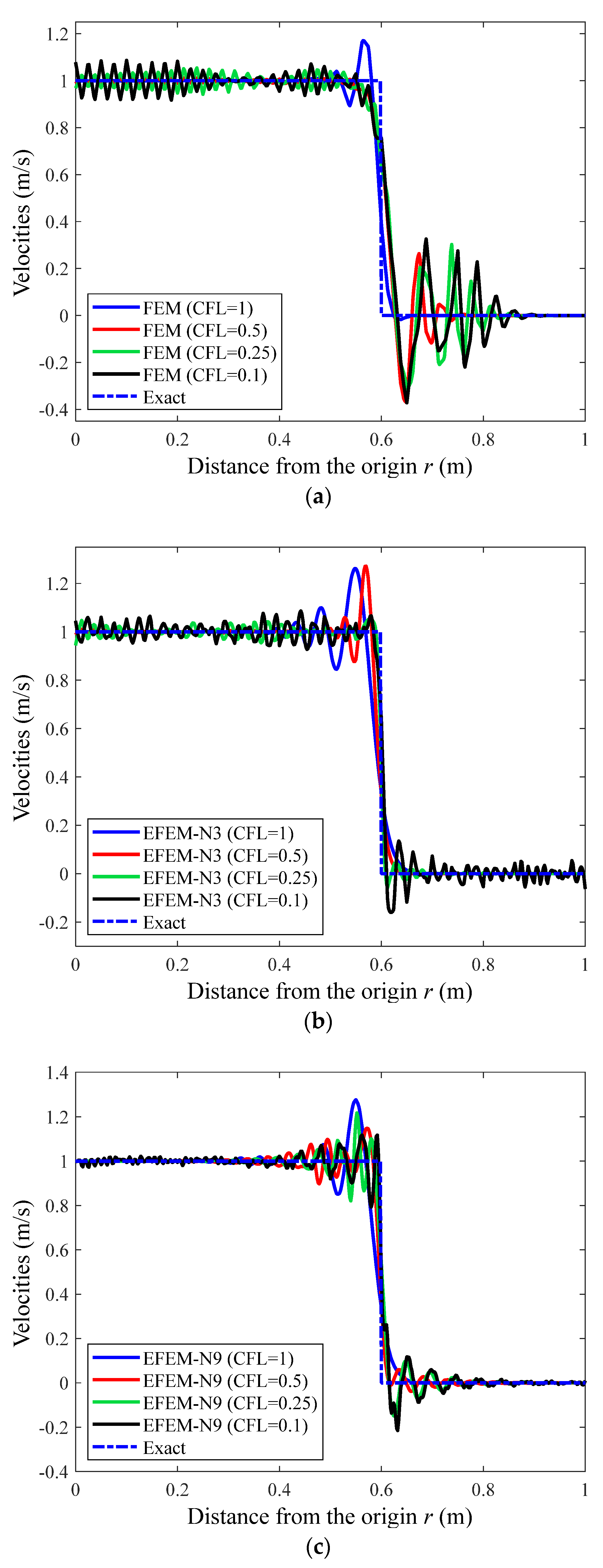 Mathematics 10 04595 g005a