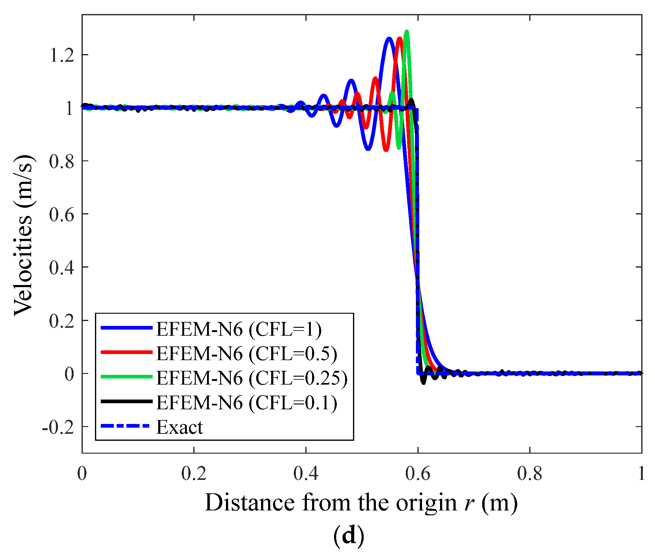 Mathematics 10 04595 g005b