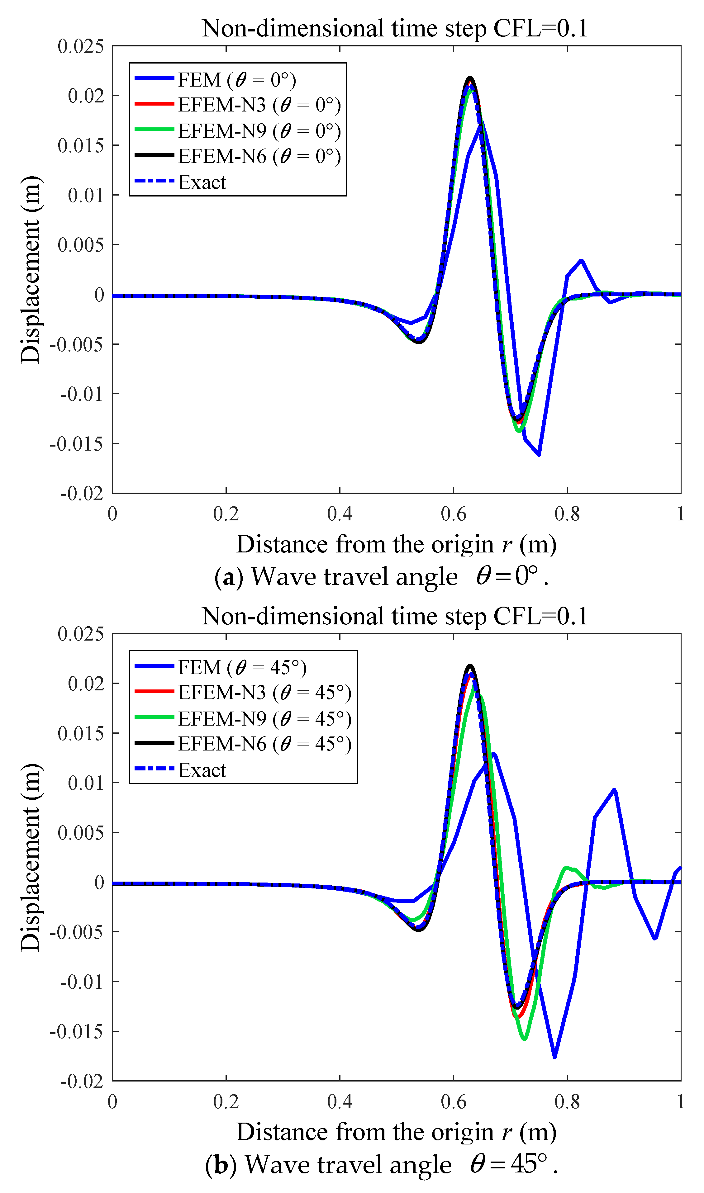 Mathematics 10 04595 g007