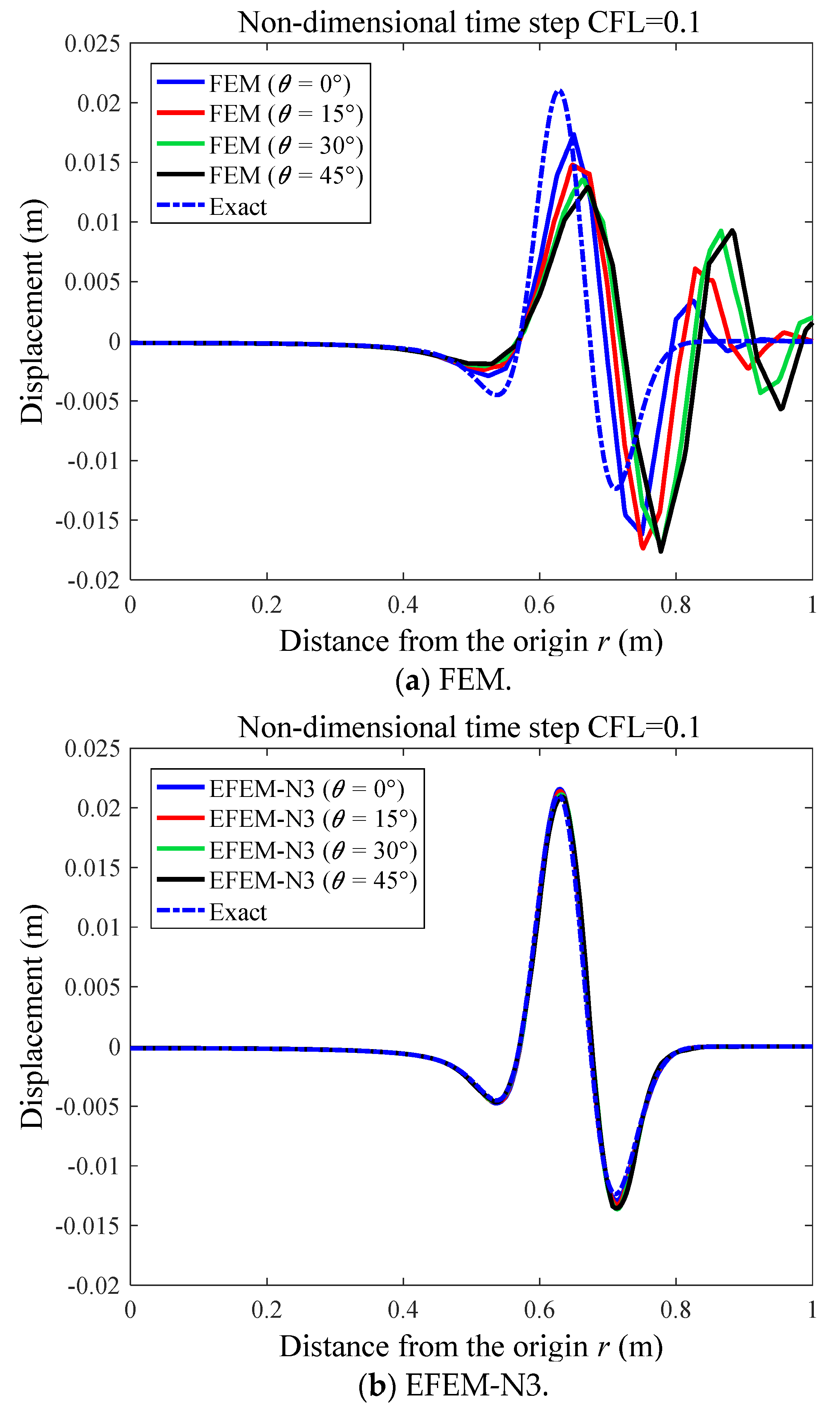 Mathematics 10 04595 g008a