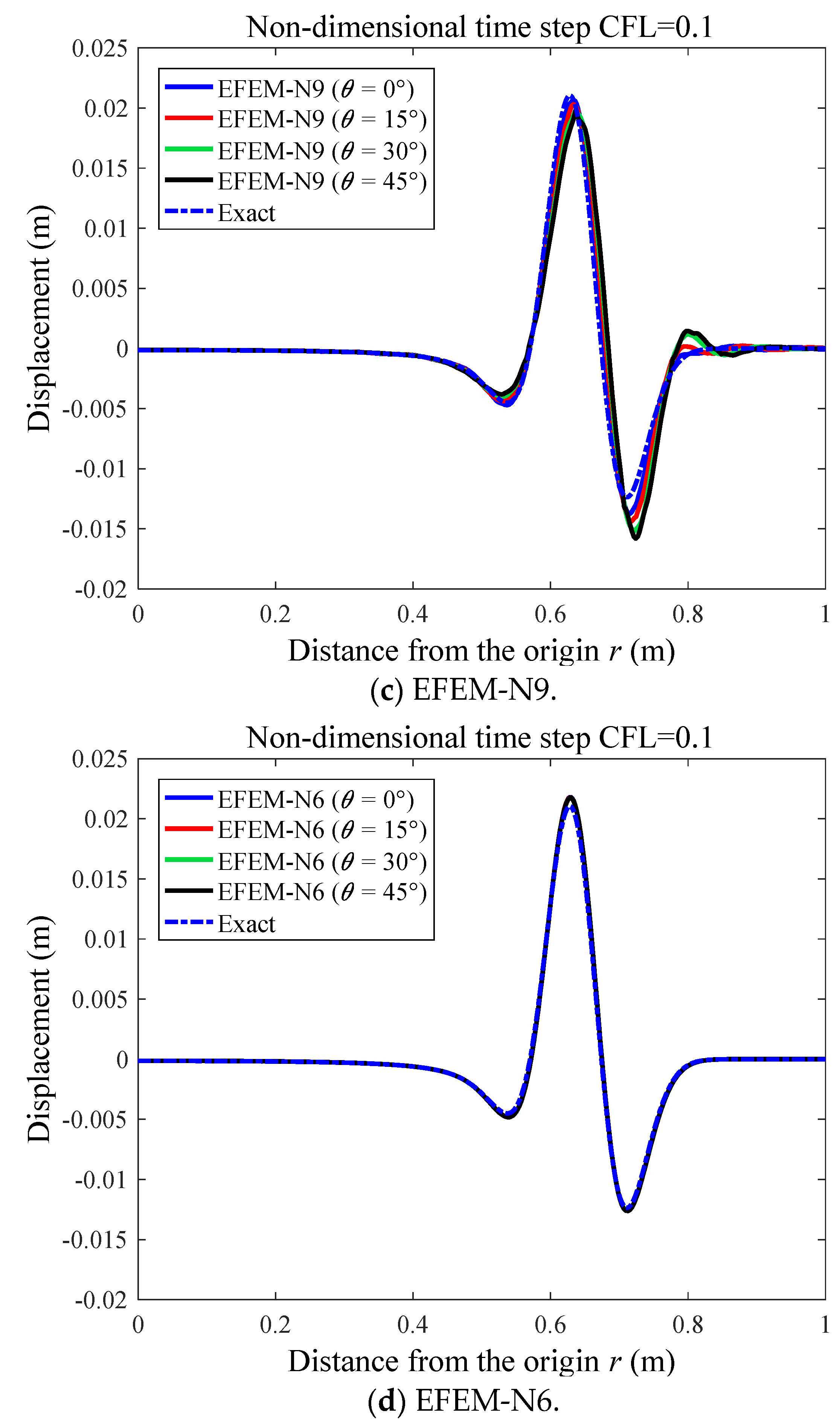 Mathematics 10 04595 g008b