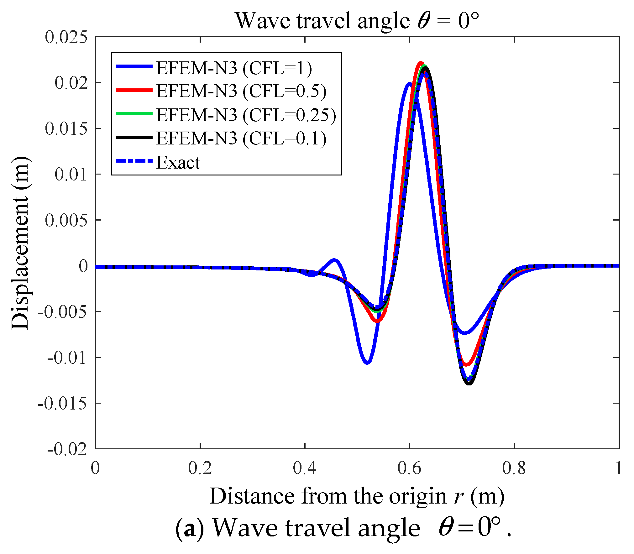 Mathematics 10 04595 g010a