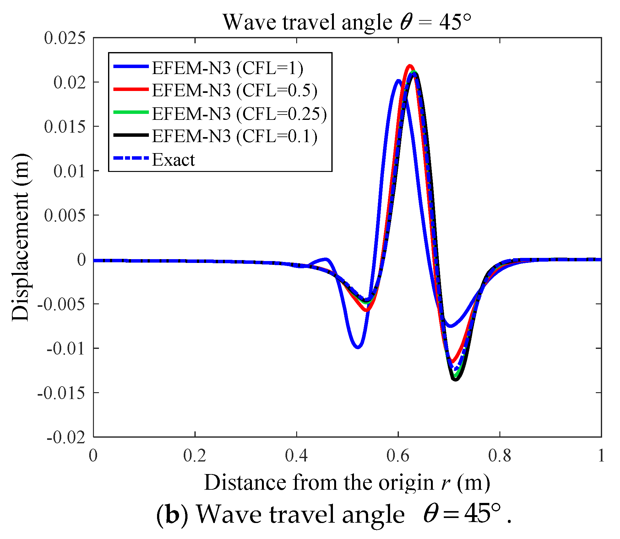 Mathematics 10 04595 g010b