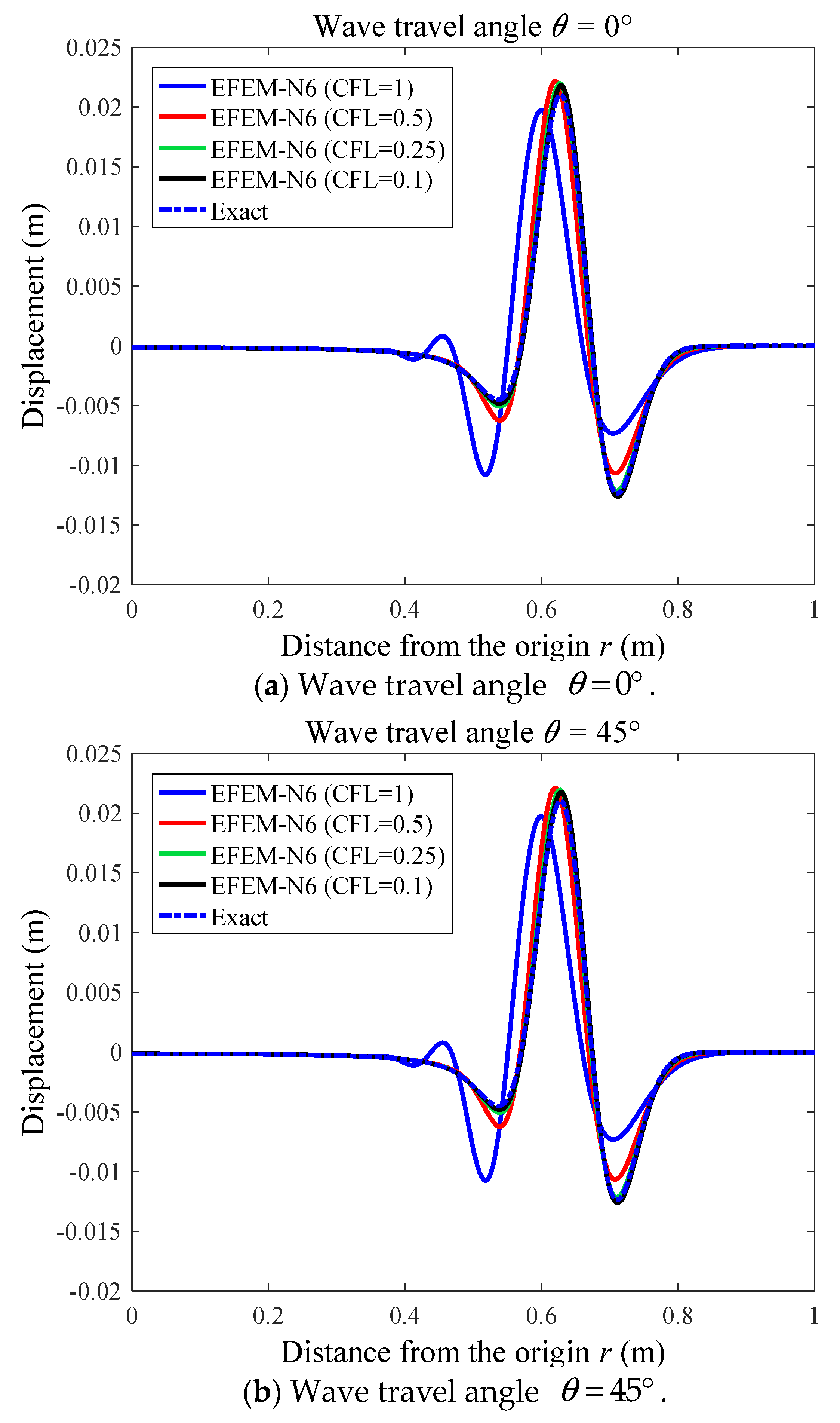 Mathematics 10 04595 g012