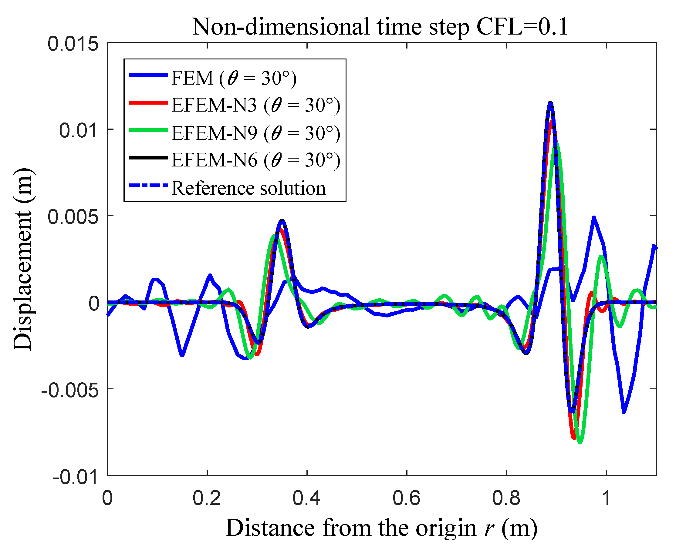 Mathematics 10 04595 g014