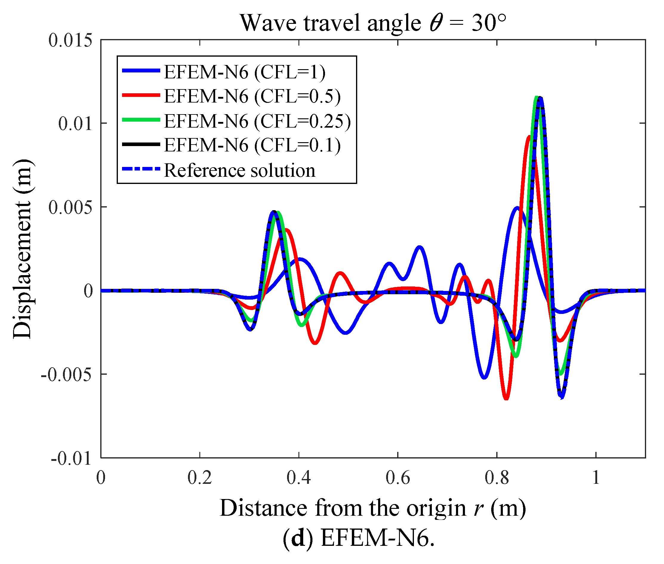 Mathematics 10 04595 g015b