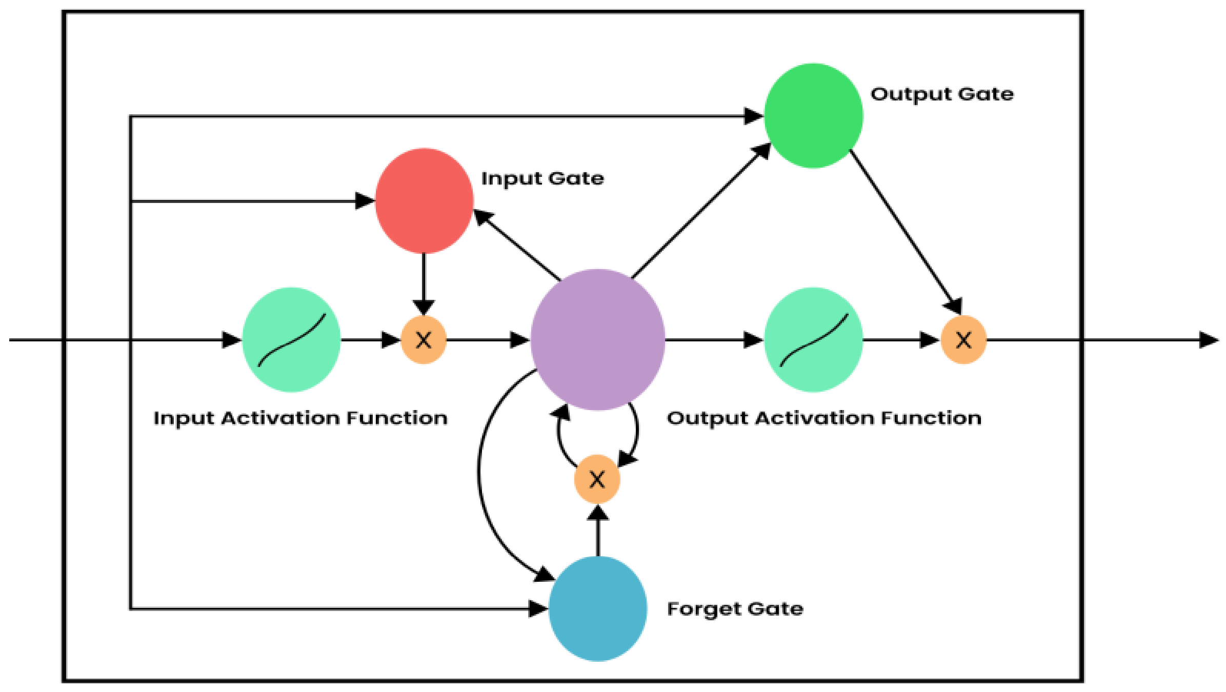 Mathematics 10 04598 g002 Mathematics 10 04598 g002