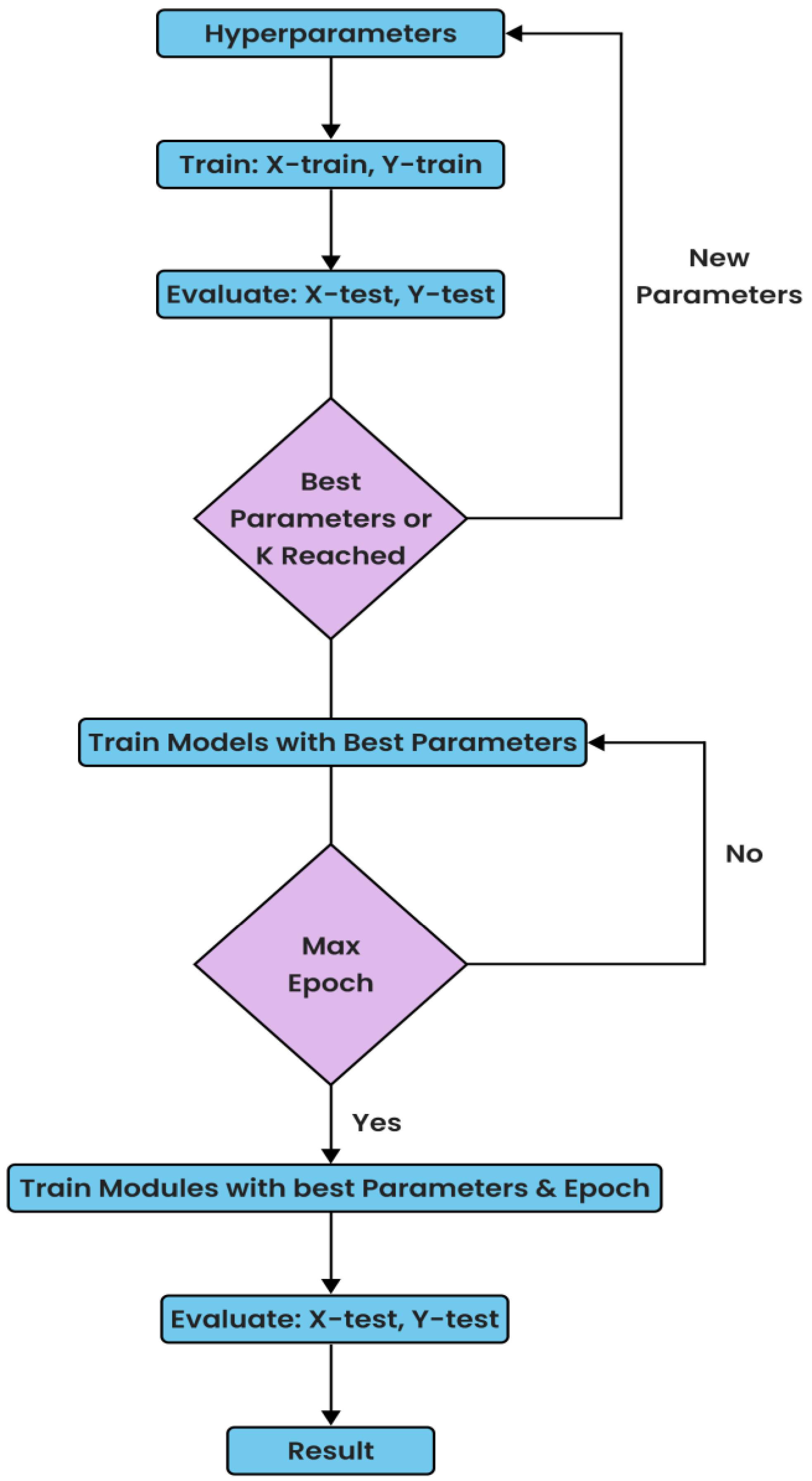 Mathematics 10 04598 g005 Mathematics 10 04598 g005